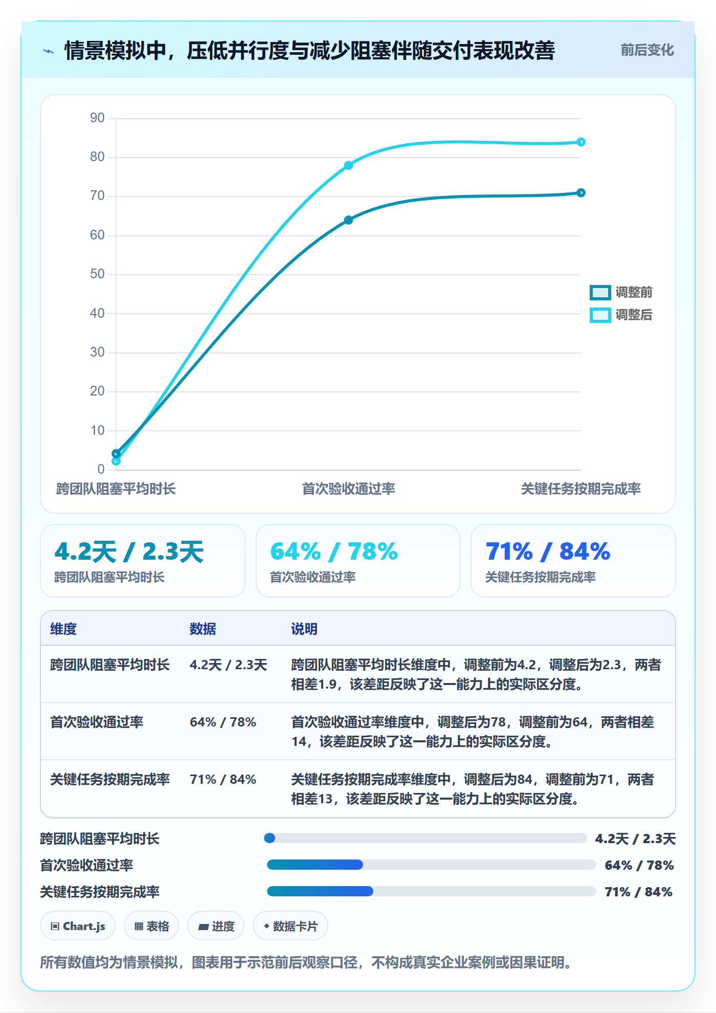 人员管理方法大全：企业管理者资源管理效率提升落地清单