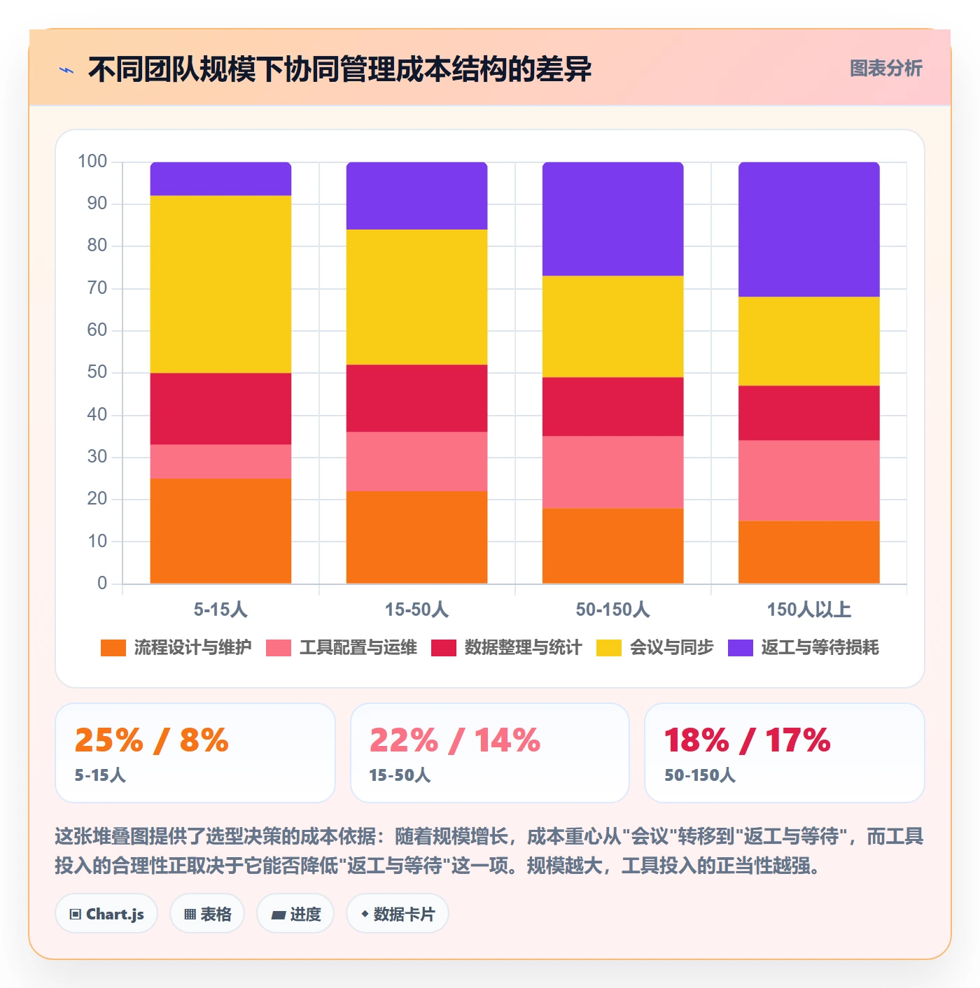 开始怎么做?研发团队协同管理:任务执行从0到1