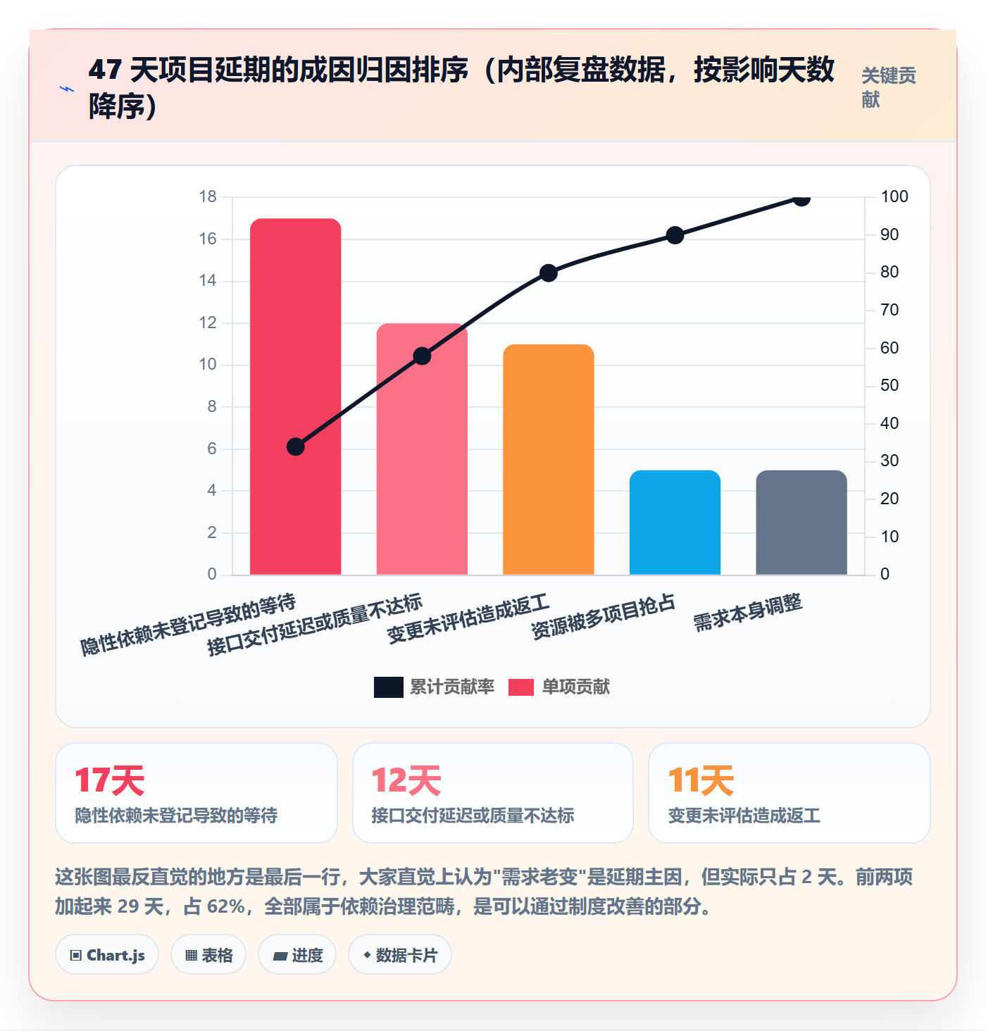 SS管理指南：项目负责人如何做好任务依赖，制度设计全流程