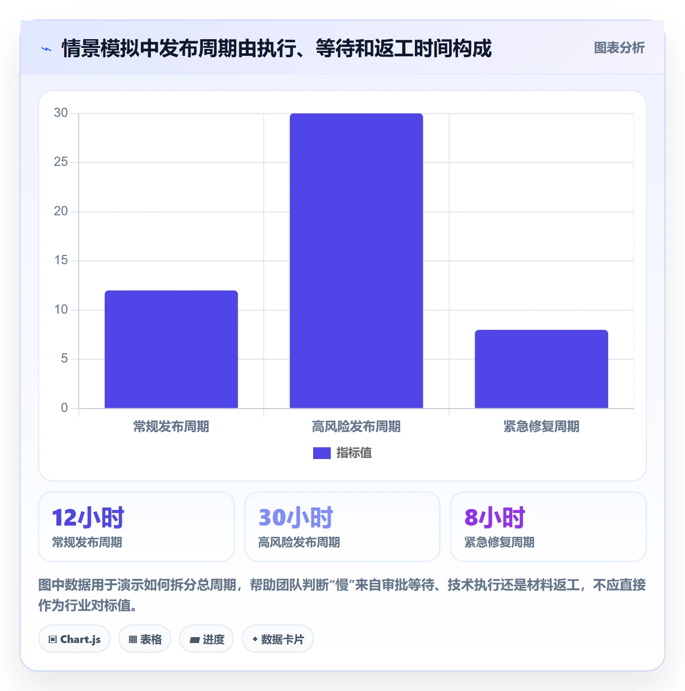 发布审批怎么做？管理层效率提升：发布管理从0到1