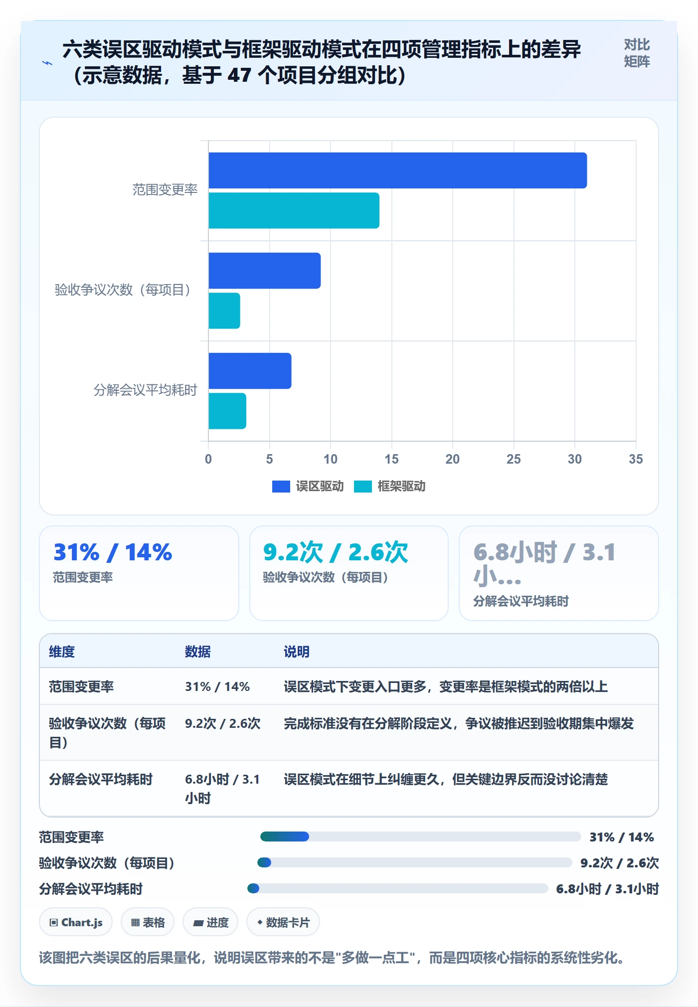 工作分解实操方法：管理层提升项目范围效率的协同管理方法与模板