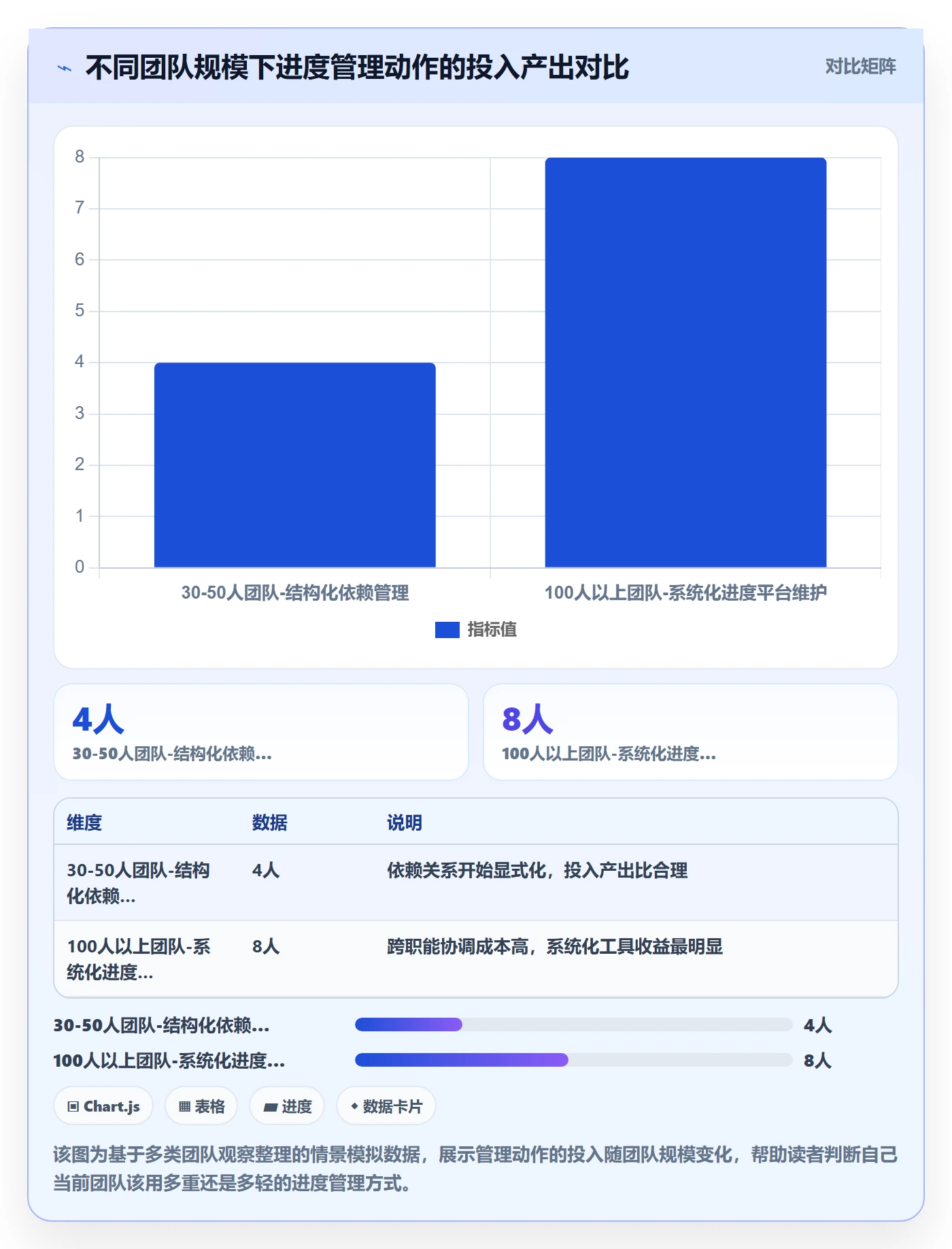 进度管理项目进度教程:项目经理入门指南,避坑指南