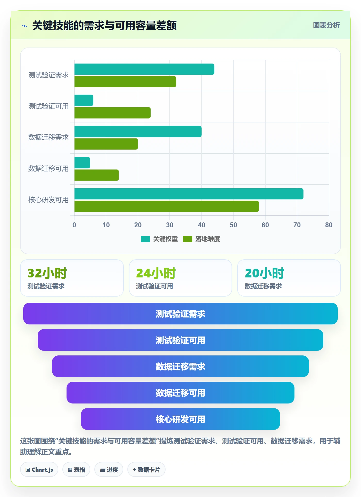资源负载管理方法大全：项目成员人力资源计划实操方法落地清单