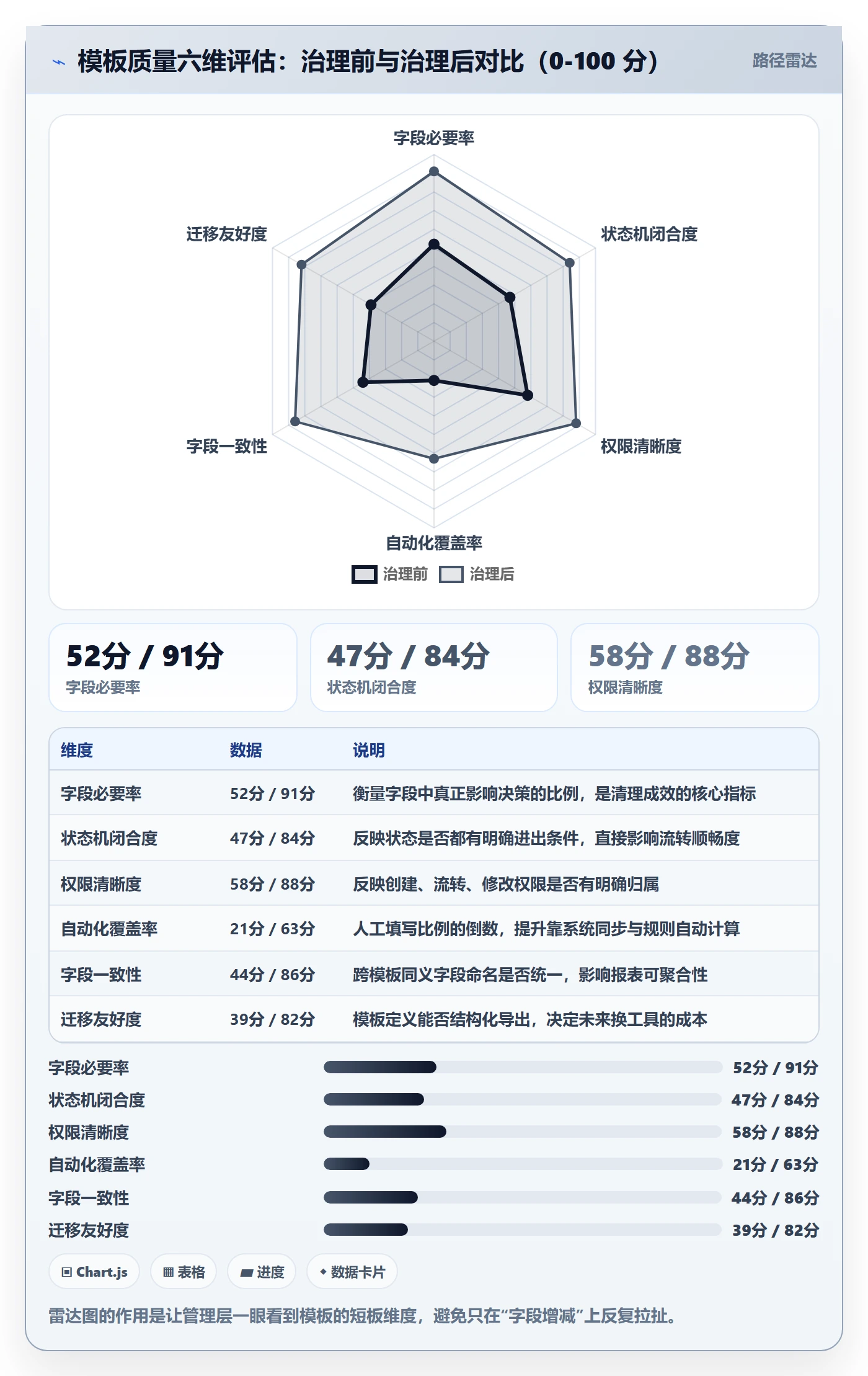 模板阶段怎么做?管理层落地方案:项目模板从0到1