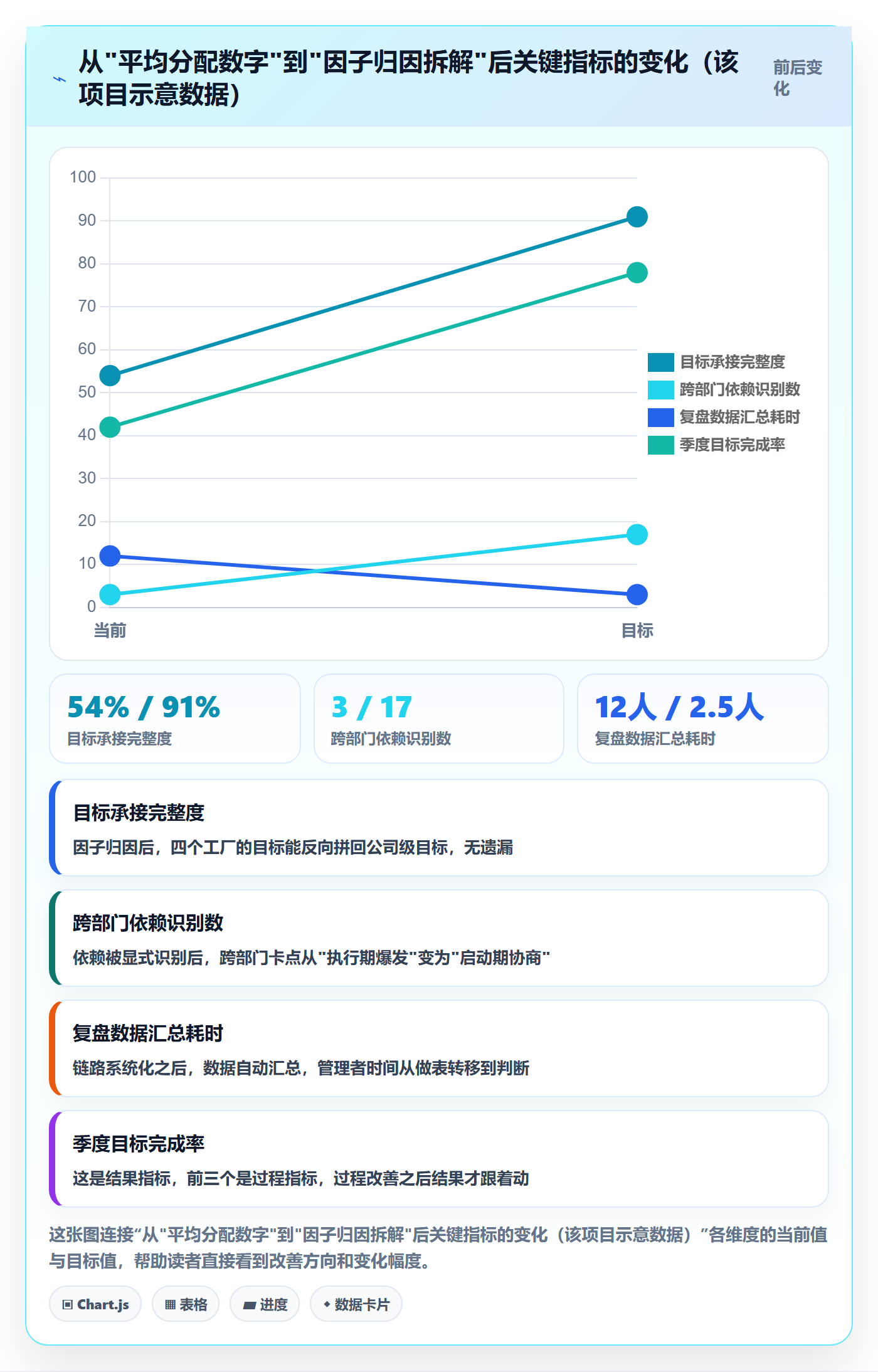 目标拆解实操方法:企业管理者提升项目目标效率的实操方法方法与模板