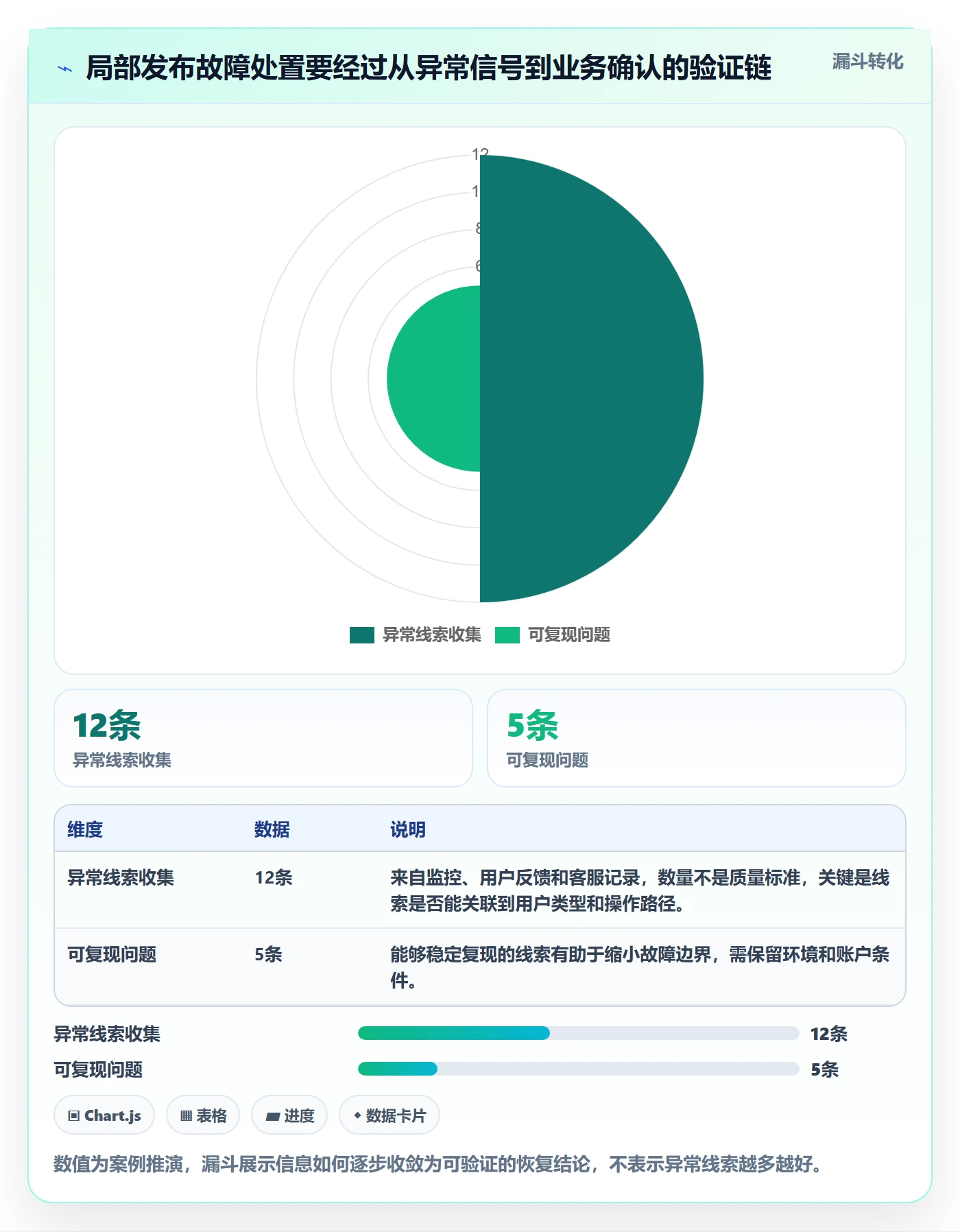 发布管理回滚全流程:产品经理流程优化与一文讲清