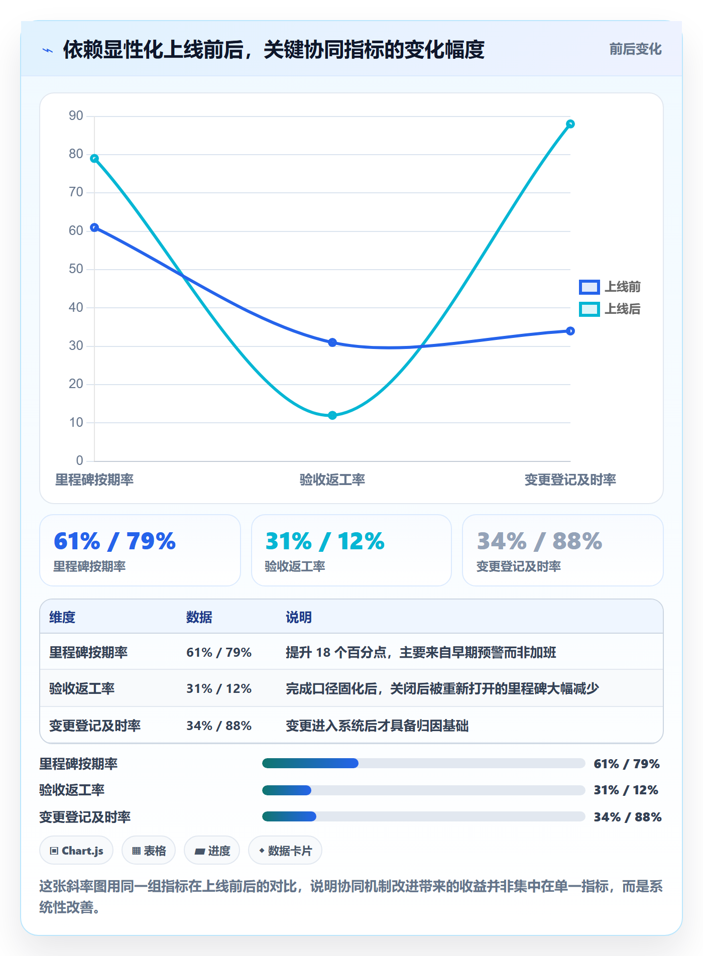 节点延期落地方案:企业管理者开展里程碑的协同管理案例解析