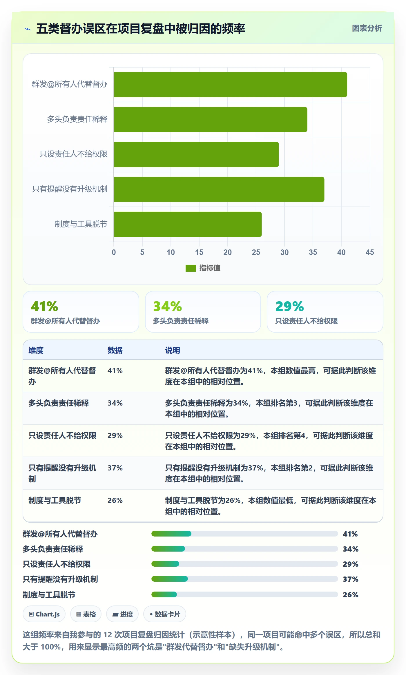 任务提醒如何做好督办？项目负责人制度设计与操作步骤
