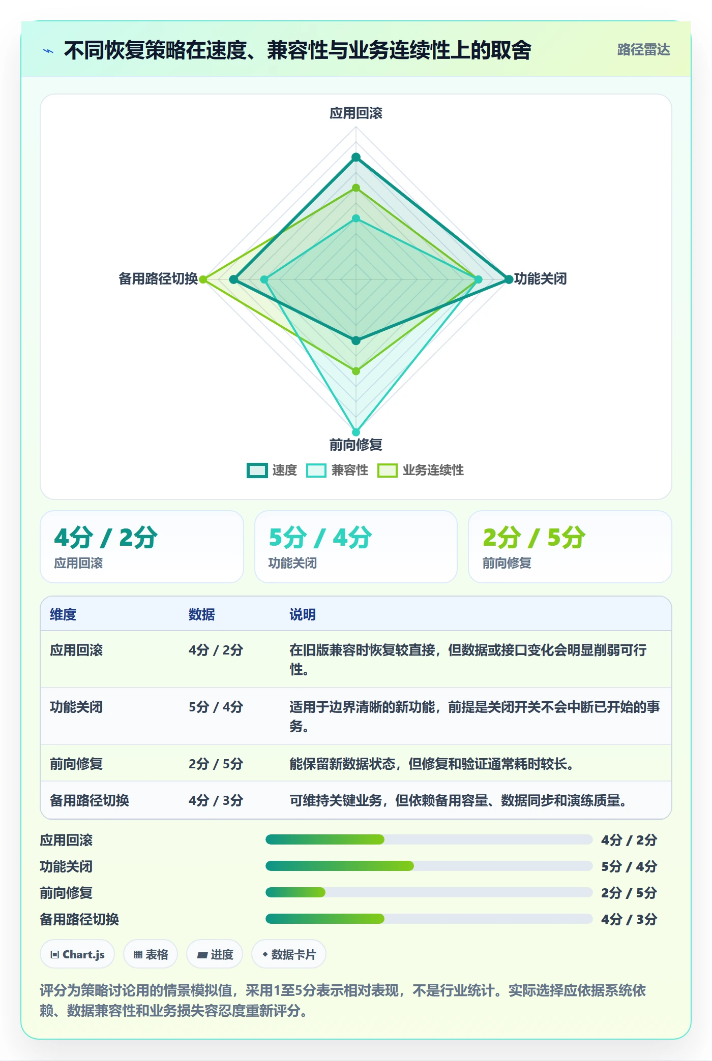 回滚最佳实践:跨部门团队发布管理风险控制,常见问题