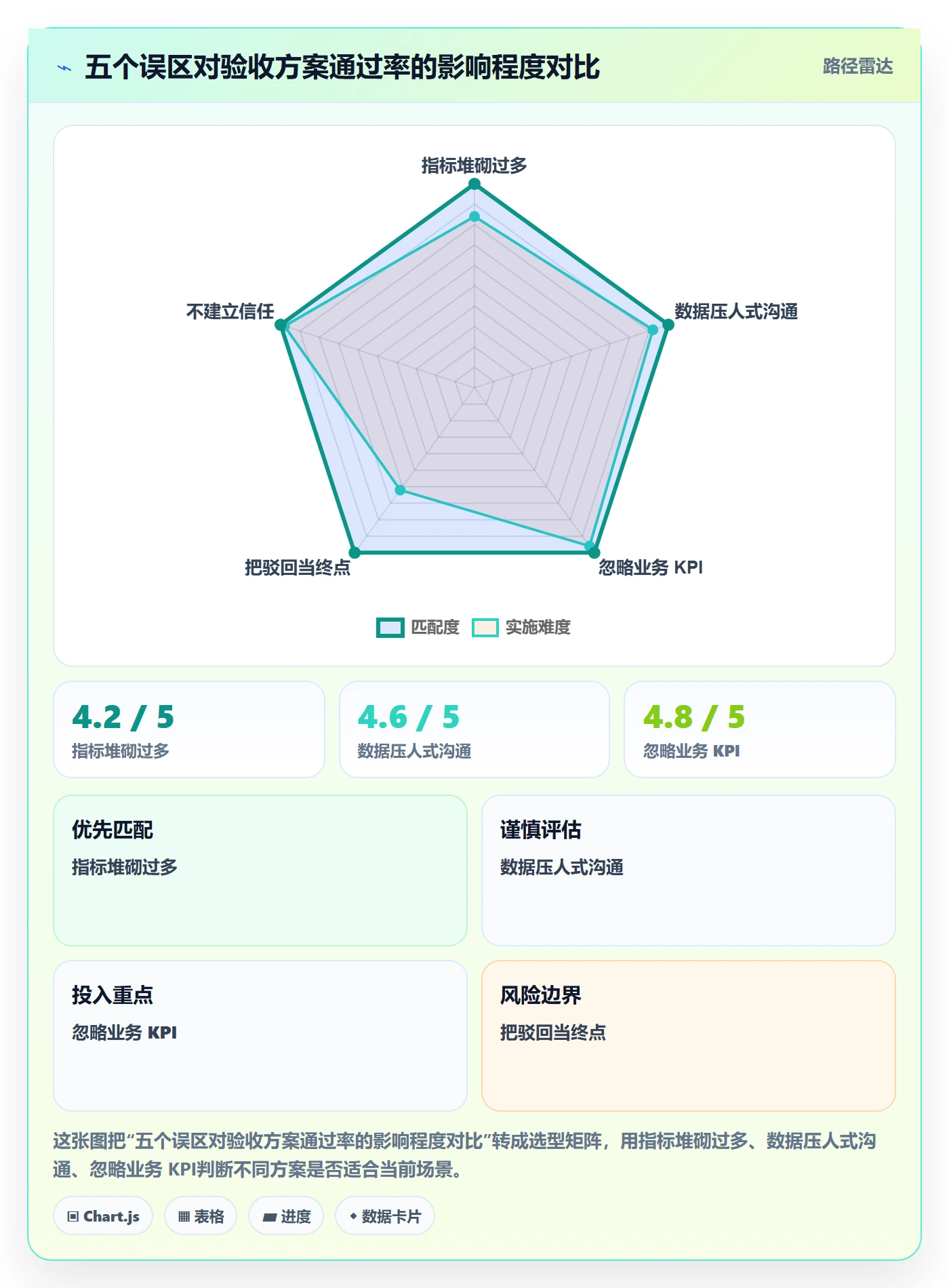 驳回落地方案:跨部门团队开展任务验收的数据分析案例解析