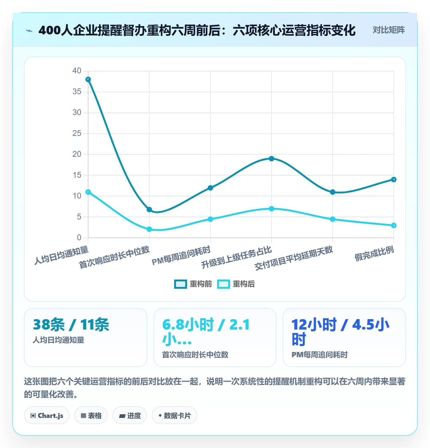 任务提醒督办教程：企业管理者效率提升，避坑指南