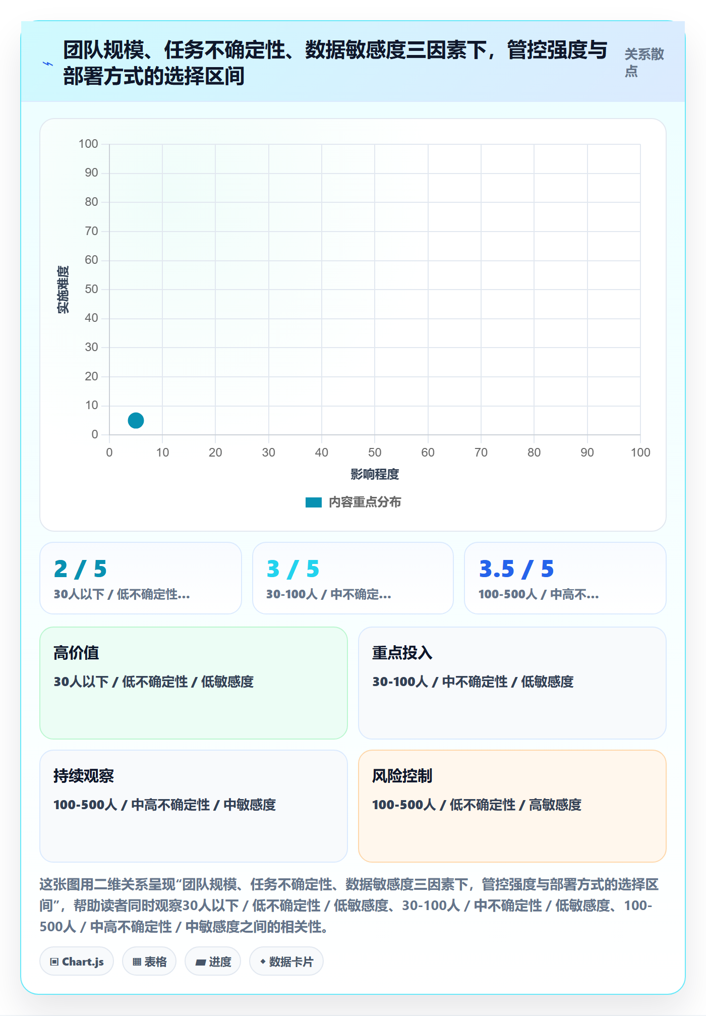 负责人管理指南:管理层如何做好任务管理,制度设计全流程