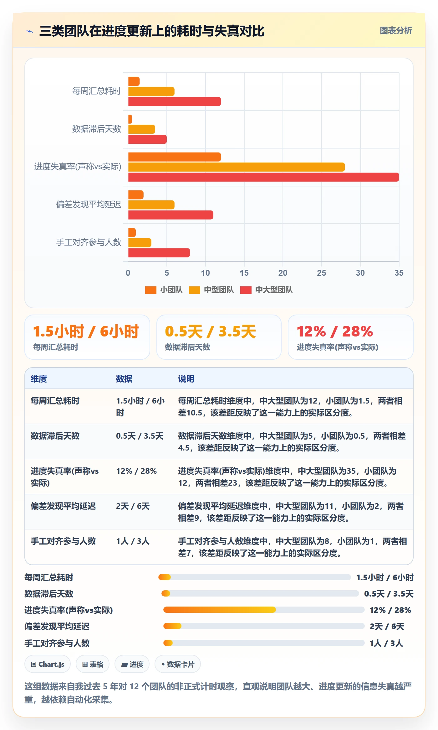 进度管理进度更新全流程:产品经理流程优化与一文讲清