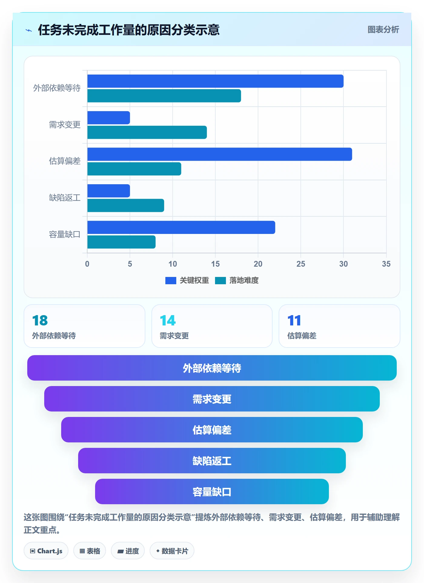 迭代管理迭代任务教程：企业管理者数据分析，避坑指南