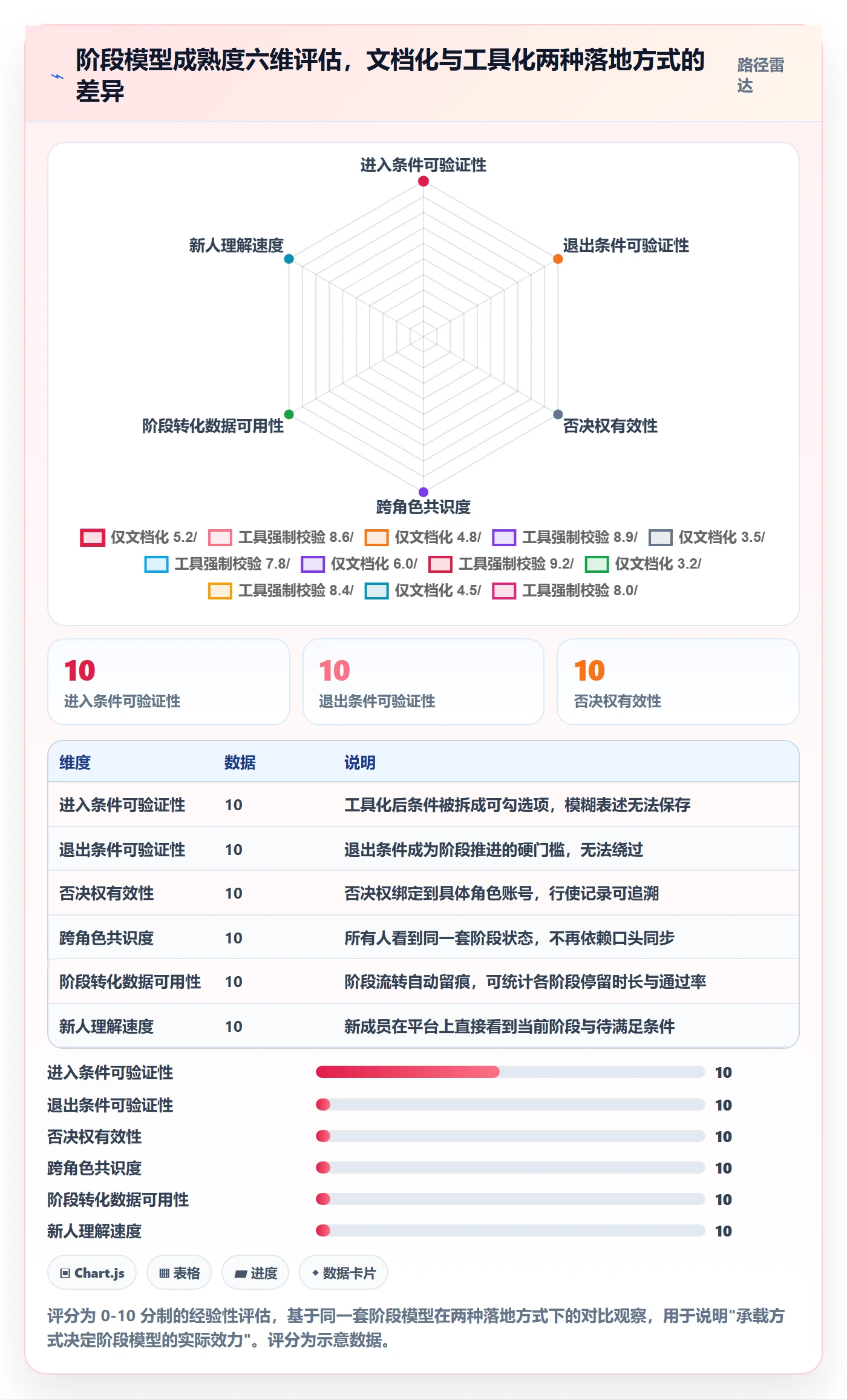 阶段划分最佳实践：项目成员项目阶段入门指南，常见问题