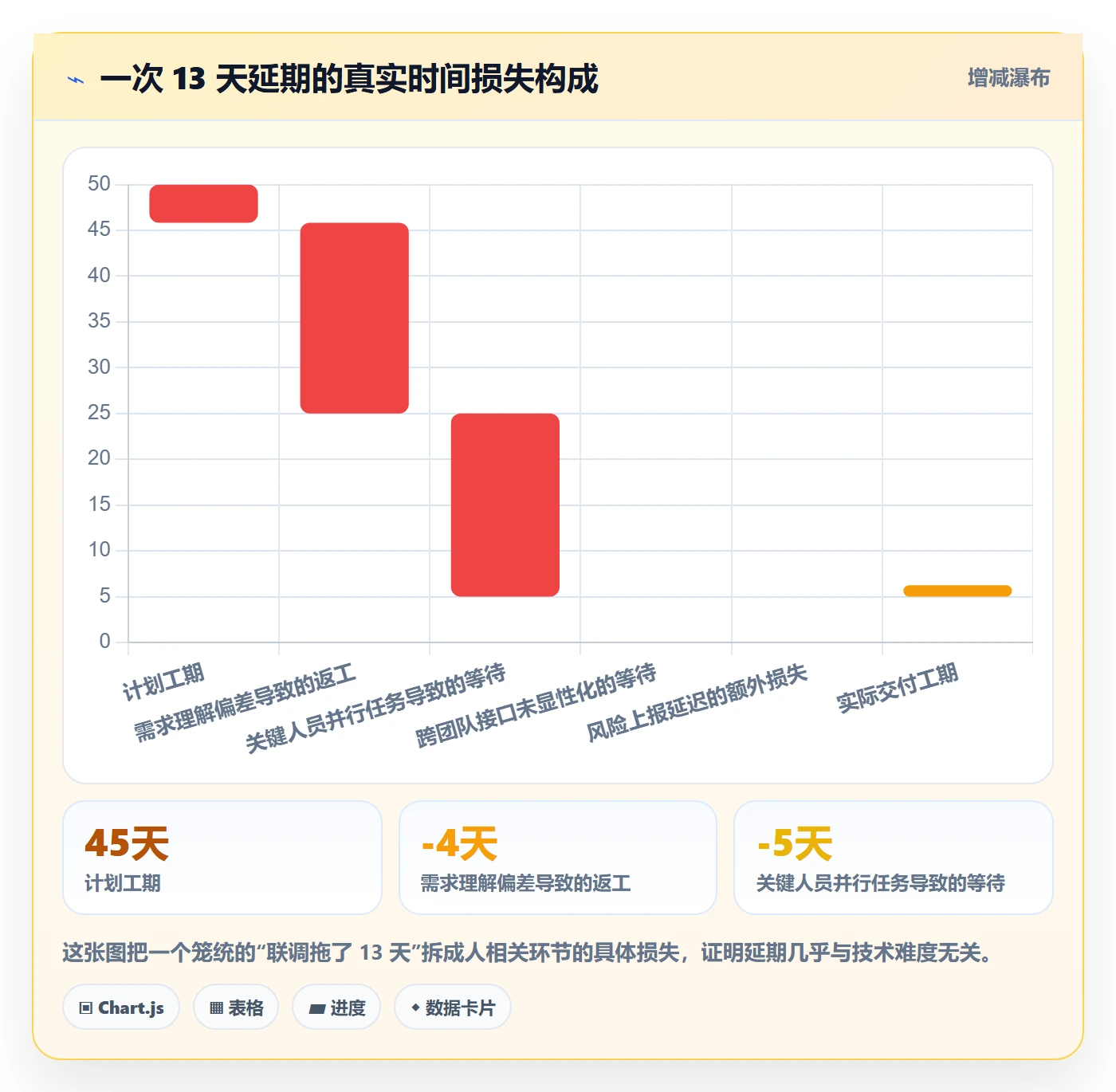 任务管理关注人教程:项目负责人入门指南,避坑指南