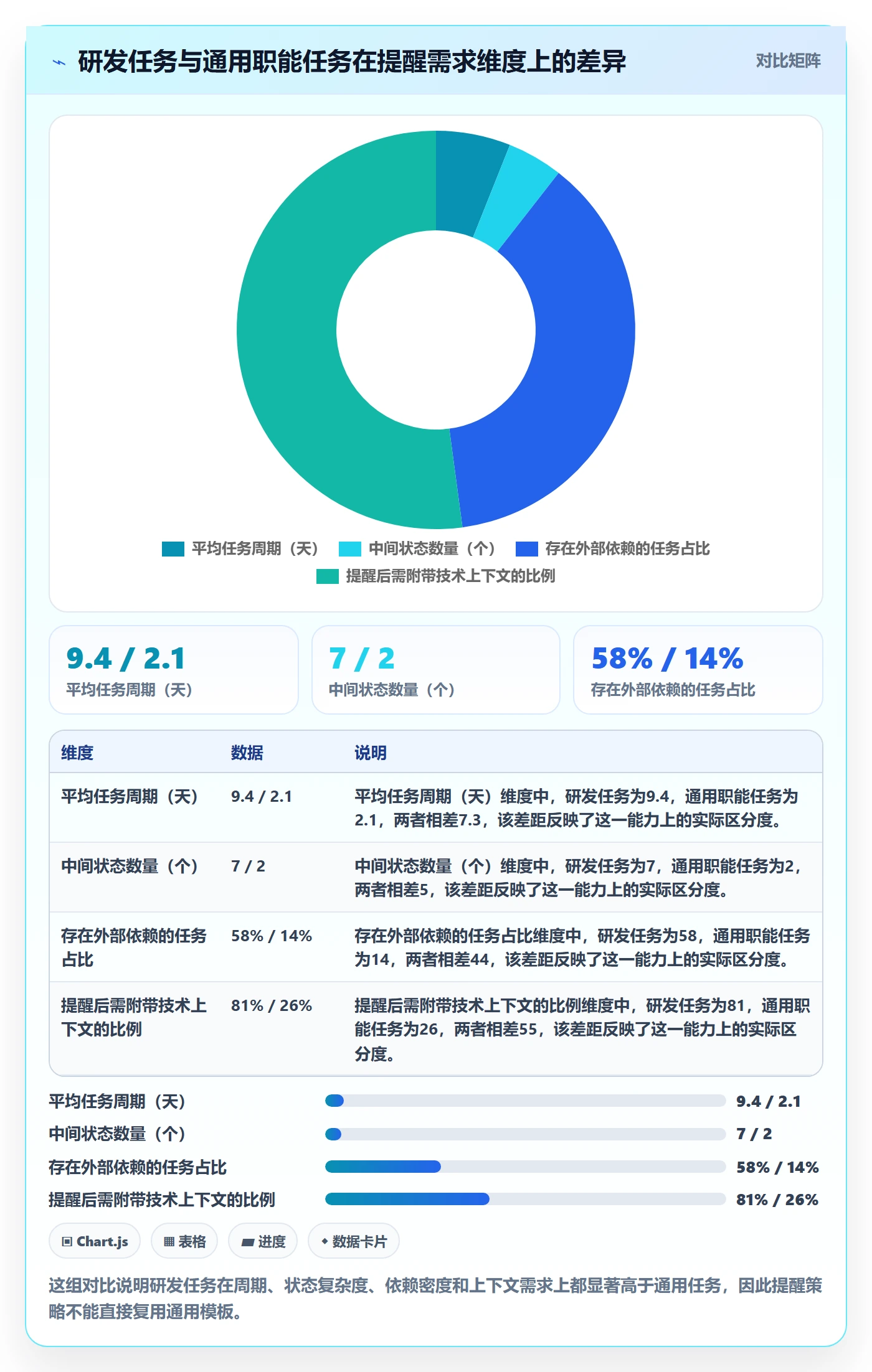 自动提醒落地方案:研发团队开展任务提醒的最佳实践案例解析