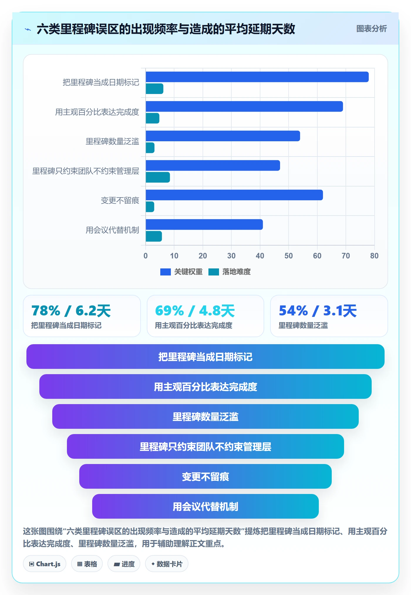 里程碑里程碑全流程:企业管理者协同管理与一文讲清