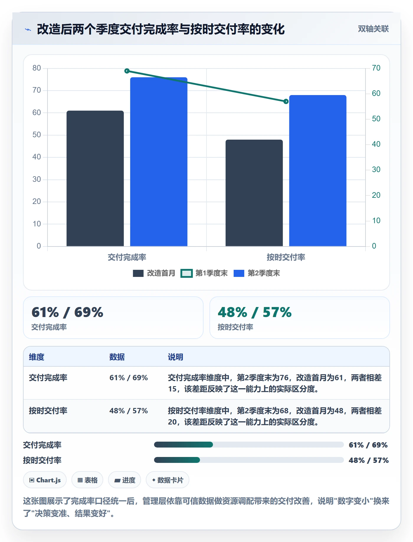进度管理完成率全流程:管理层制度设计与一文讲清