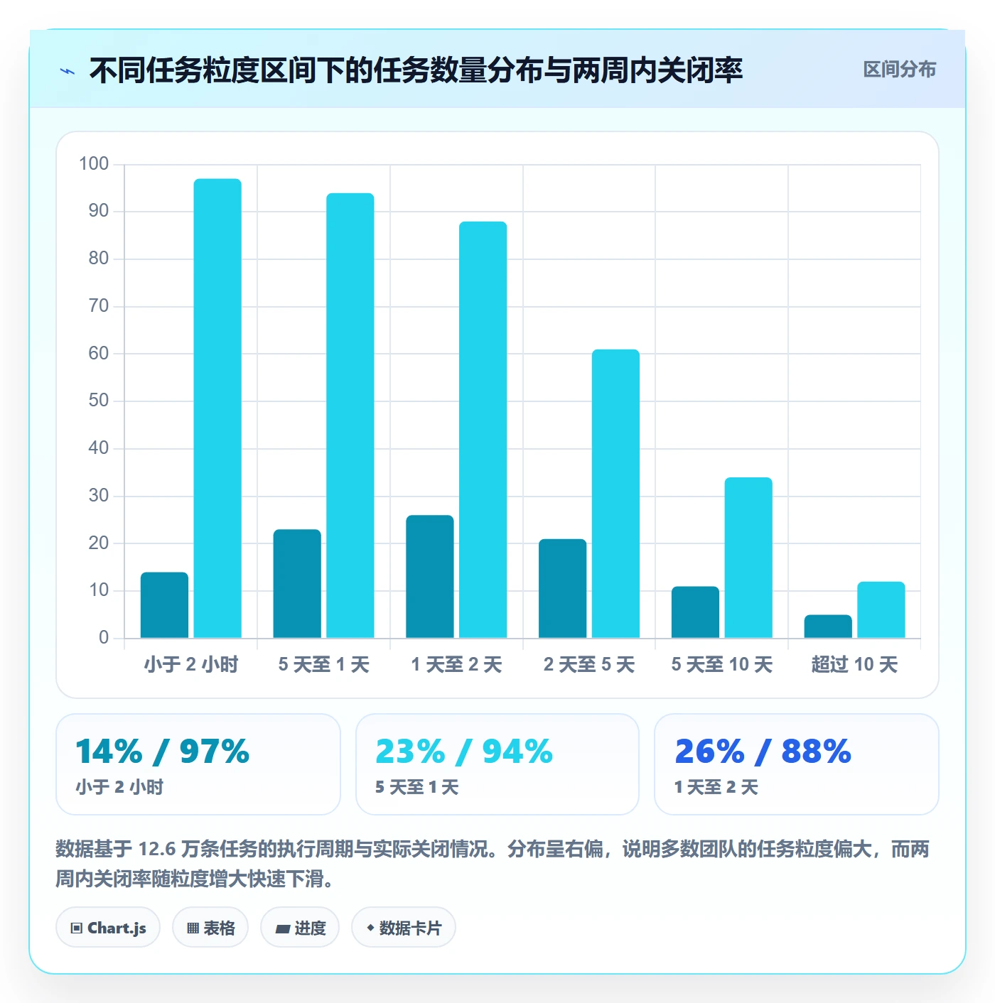 执行人管理指南：研发团队如何做好任务管理，入门指南全流程
