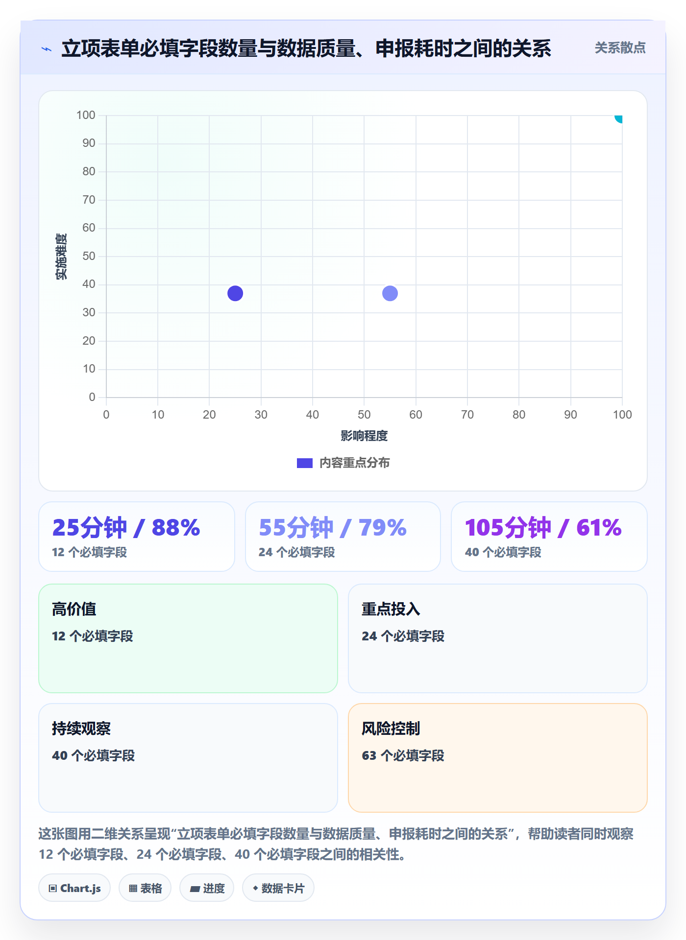 立项审批最佳实践：PMO项目立项数据分析，常见问题