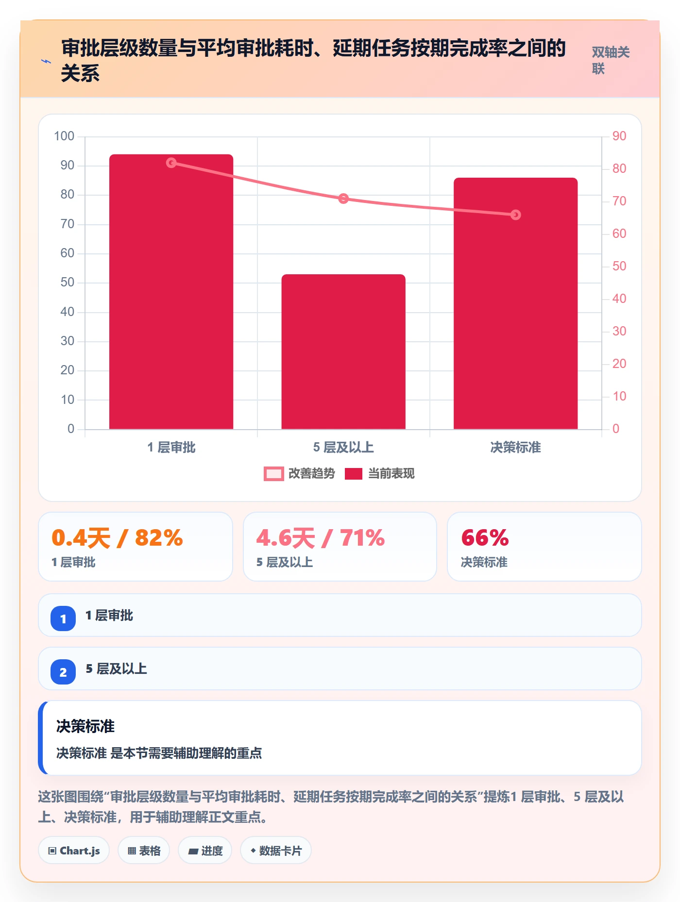 延期流程与规范:跨部门团队任务执行最佳实践关键指标