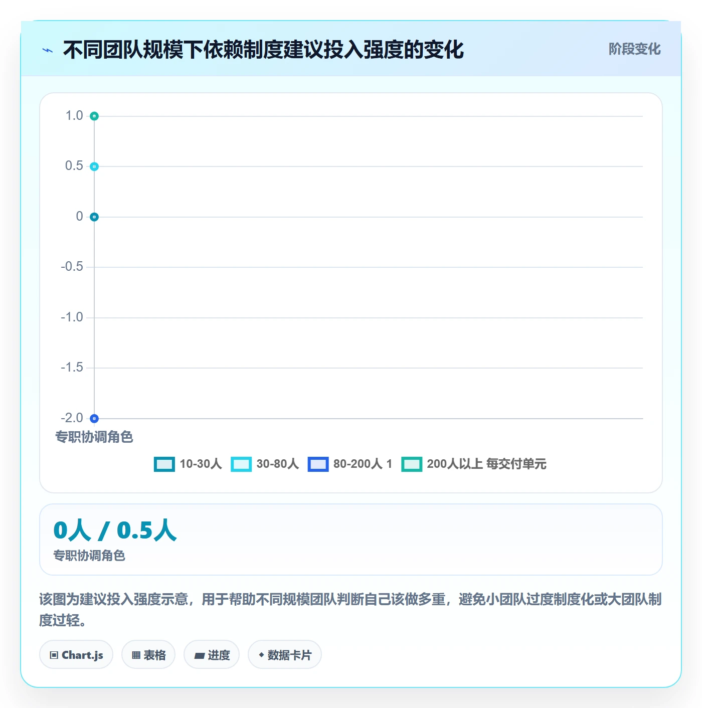 SF怎么做？研发团队制度设计：任务依赖从0到1