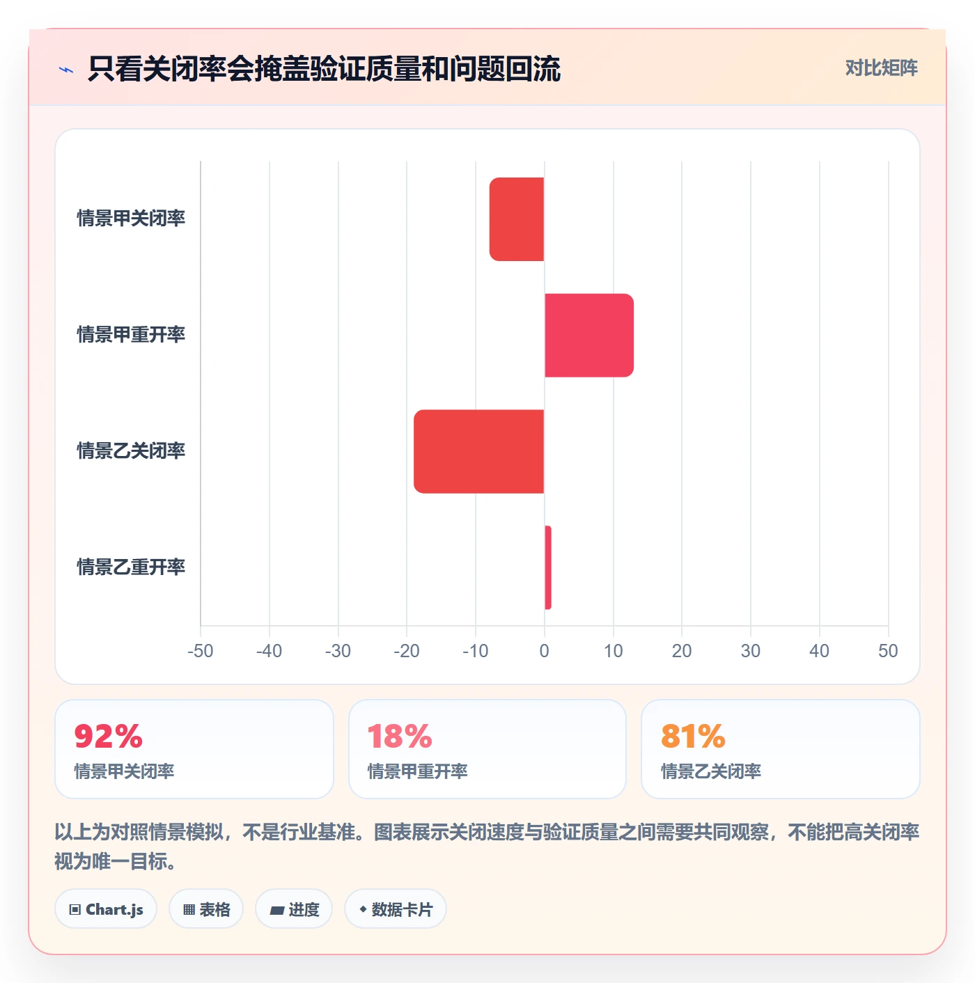 Bug / 缺陷Bug全流程：实施团队制度设计与一文讲清
