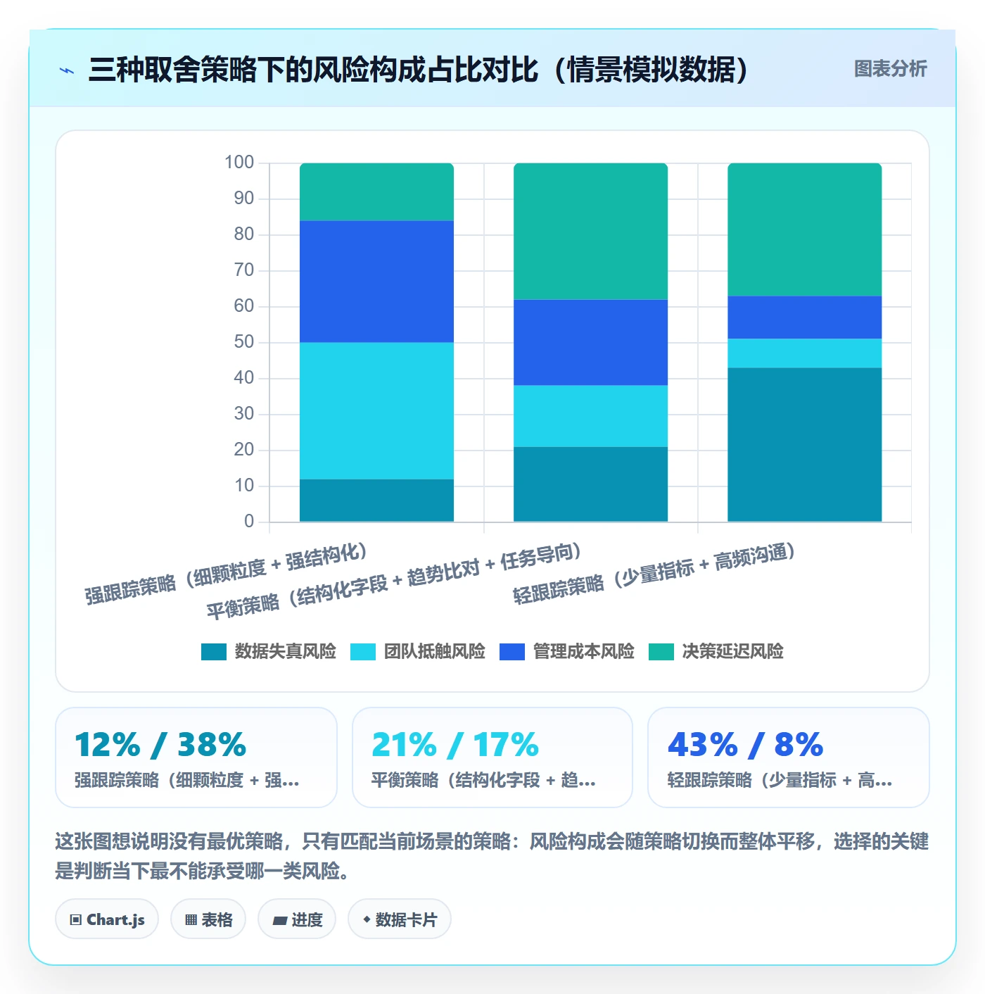 进度跟踪进度日志教程:项目经理数据分析,避坑指南