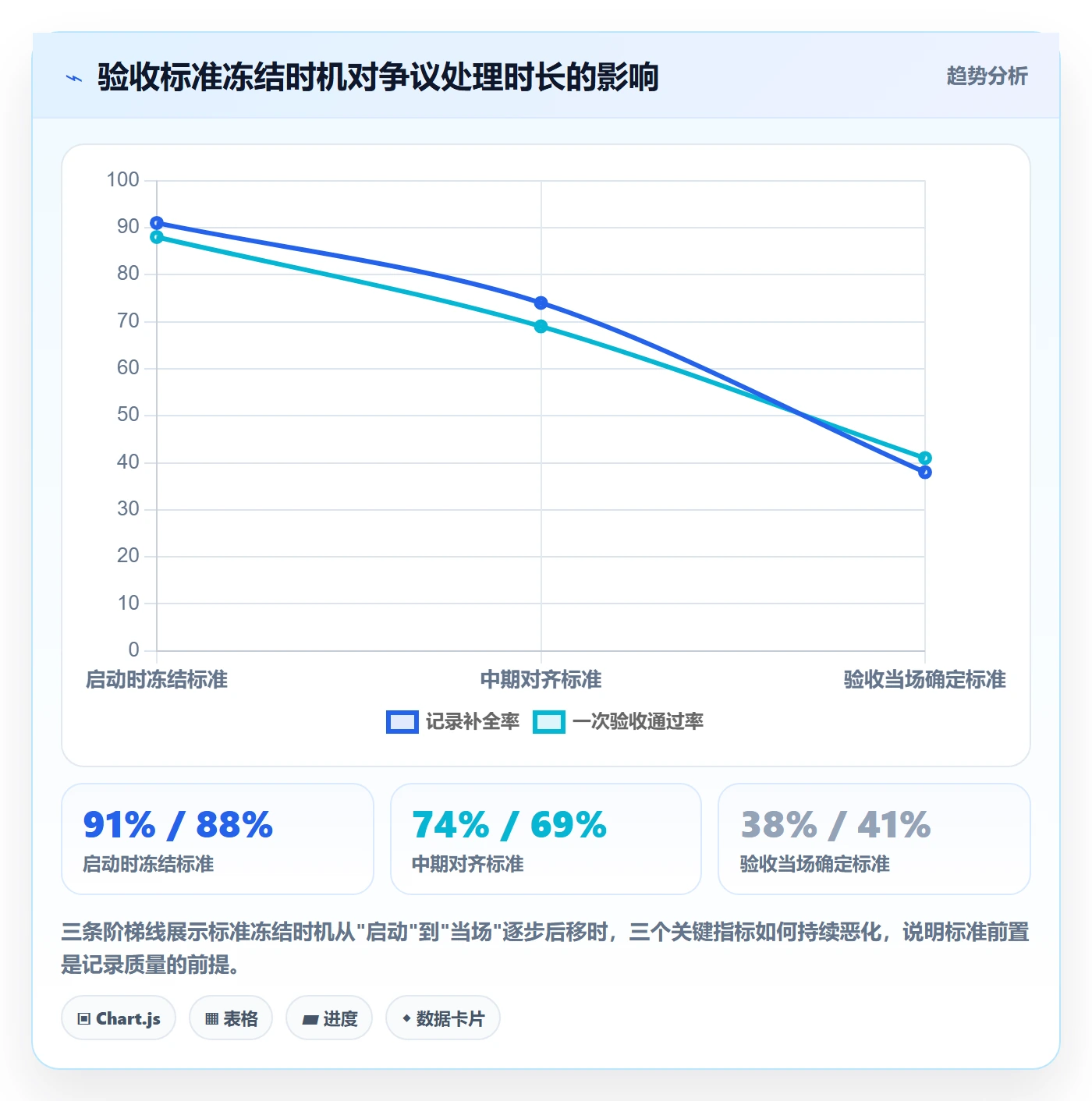 任务验收如何做好验收记录?跨部门团队实操方法与操作步骤