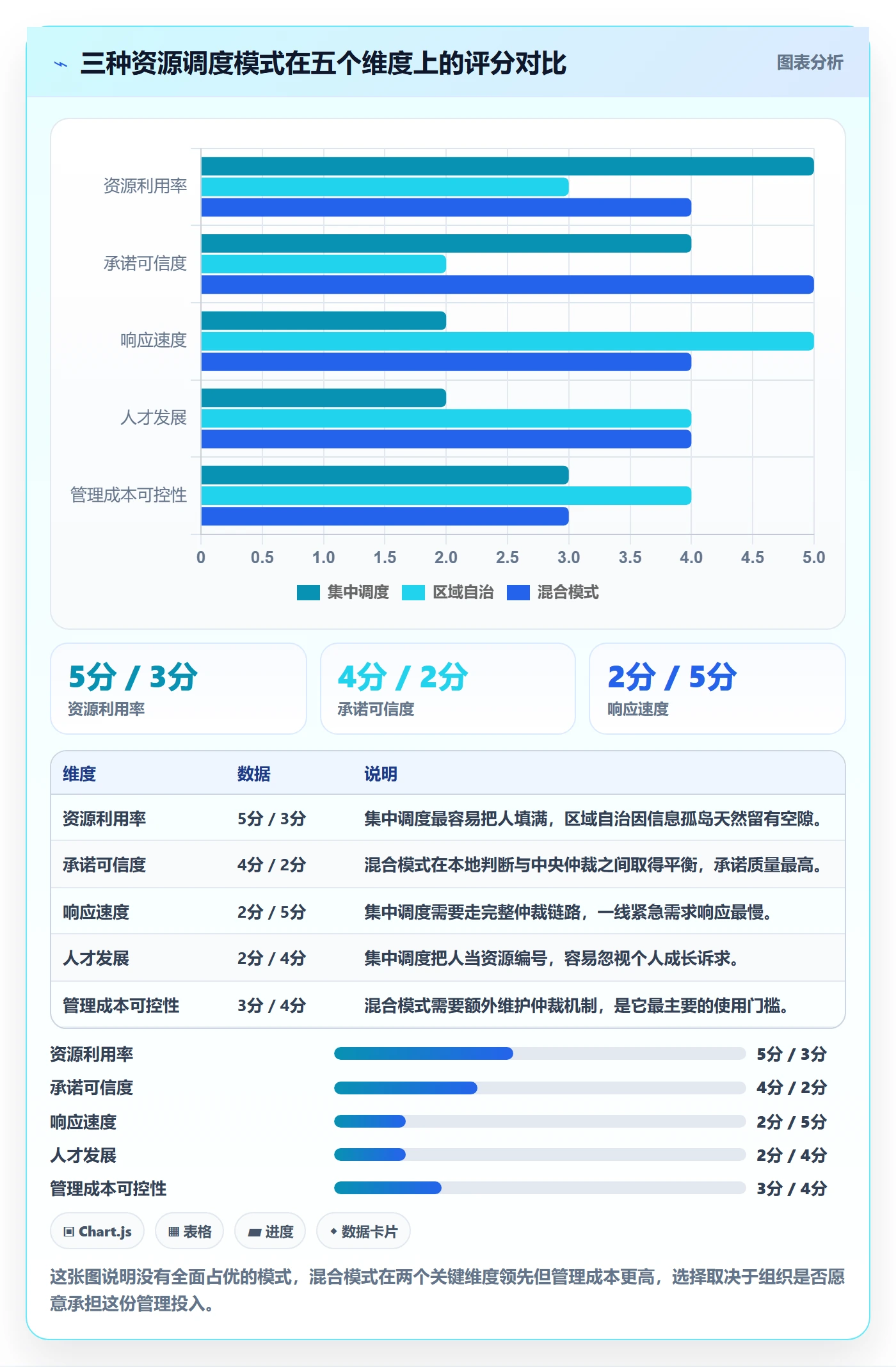 人员流程与规范:实施团队资源管理最佳实践关键指标