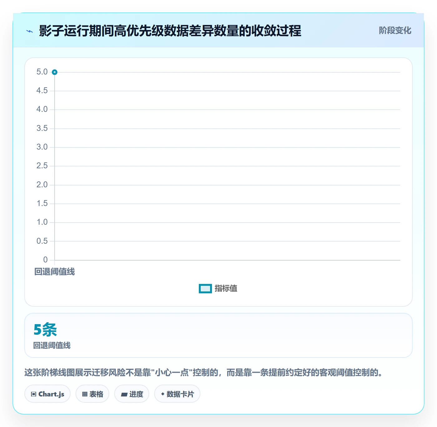 项目名称落地方案：产品经理开展项目立项的风险控制案例解析
