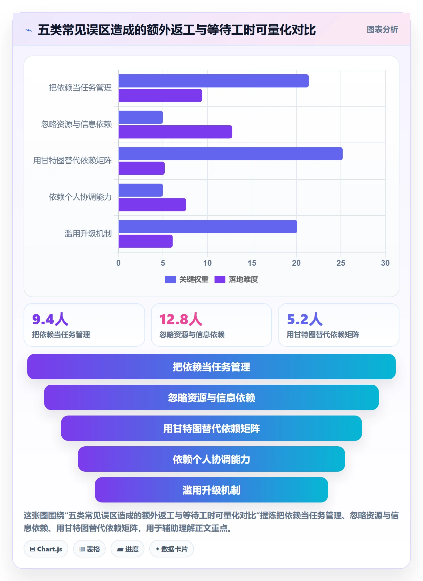 依赖冲突最佳实践:跨部门团队任务依赖风险控制,常见问题