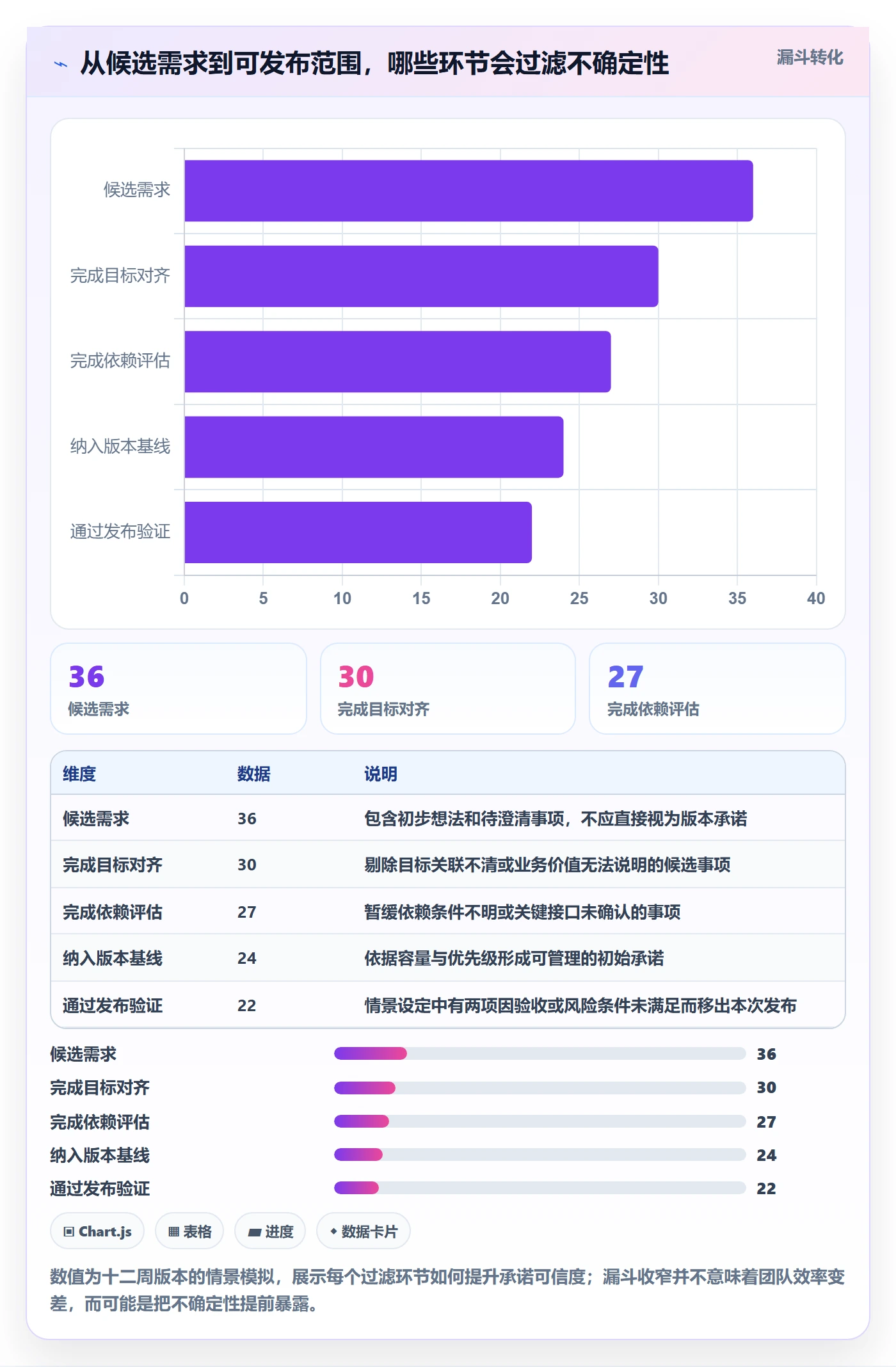 版本落地方案:项目成员开展版本管理的协同管理案例解析