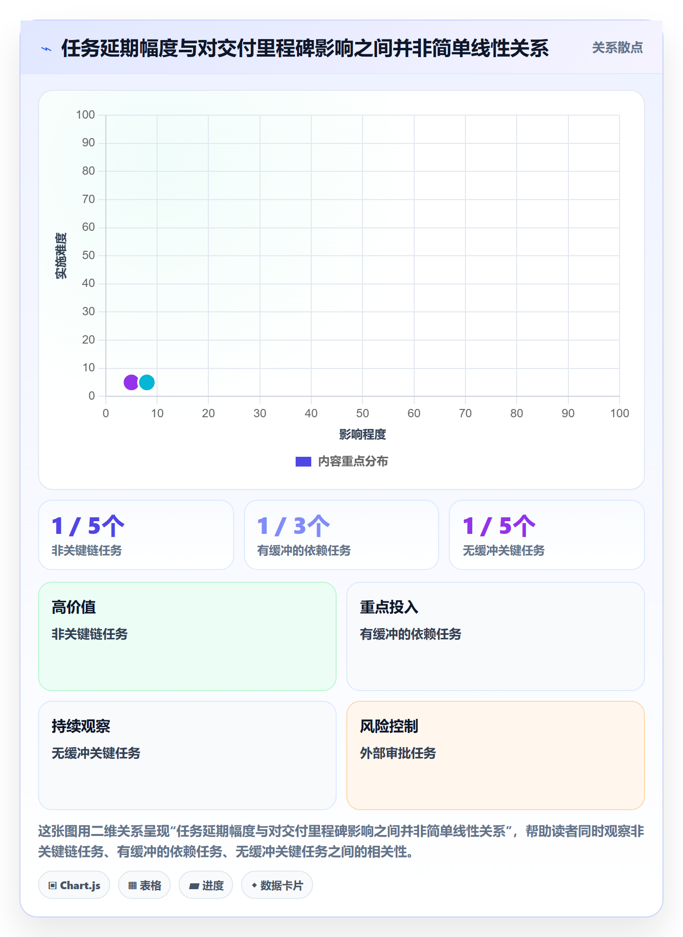 甘特图最佳实践：实施团队甘特图数据分析，常见问题