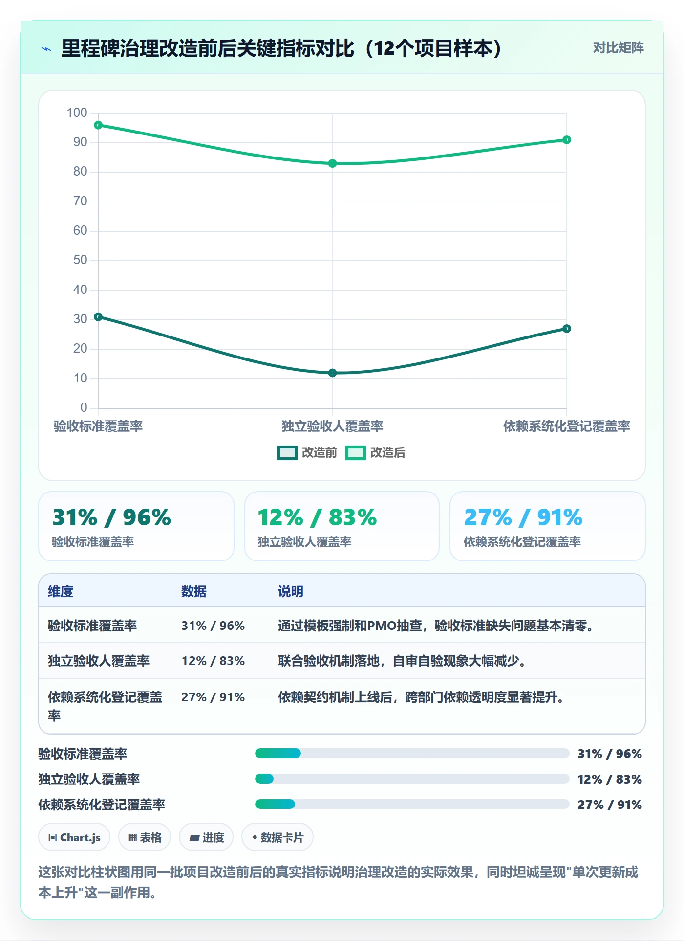 里程碑如何做好里程碑?PMO协同管理与操作步骤
