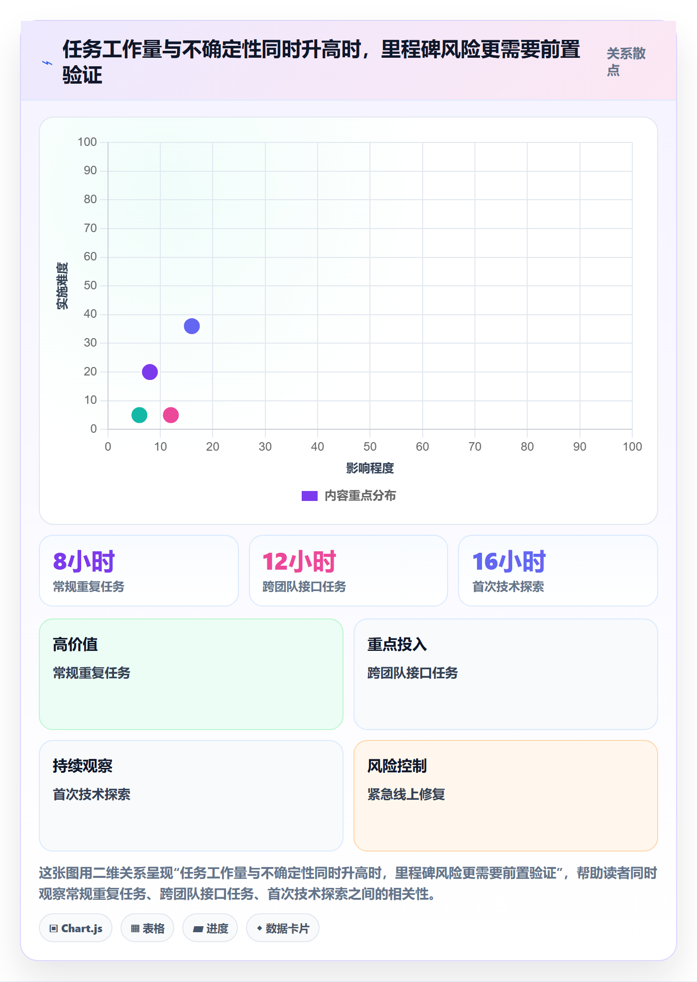 超负荷管理指南：项目负责人如何做好资源负载，入门指南全流程