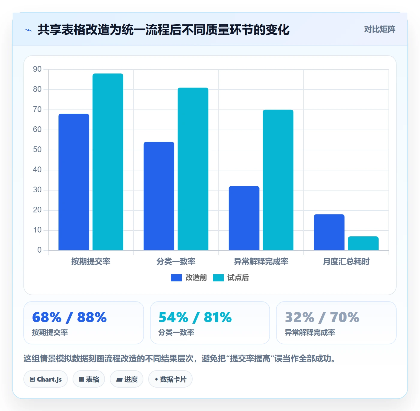 填报工时落地方案:跨部门团队开展工时管理的流程优化案例解析