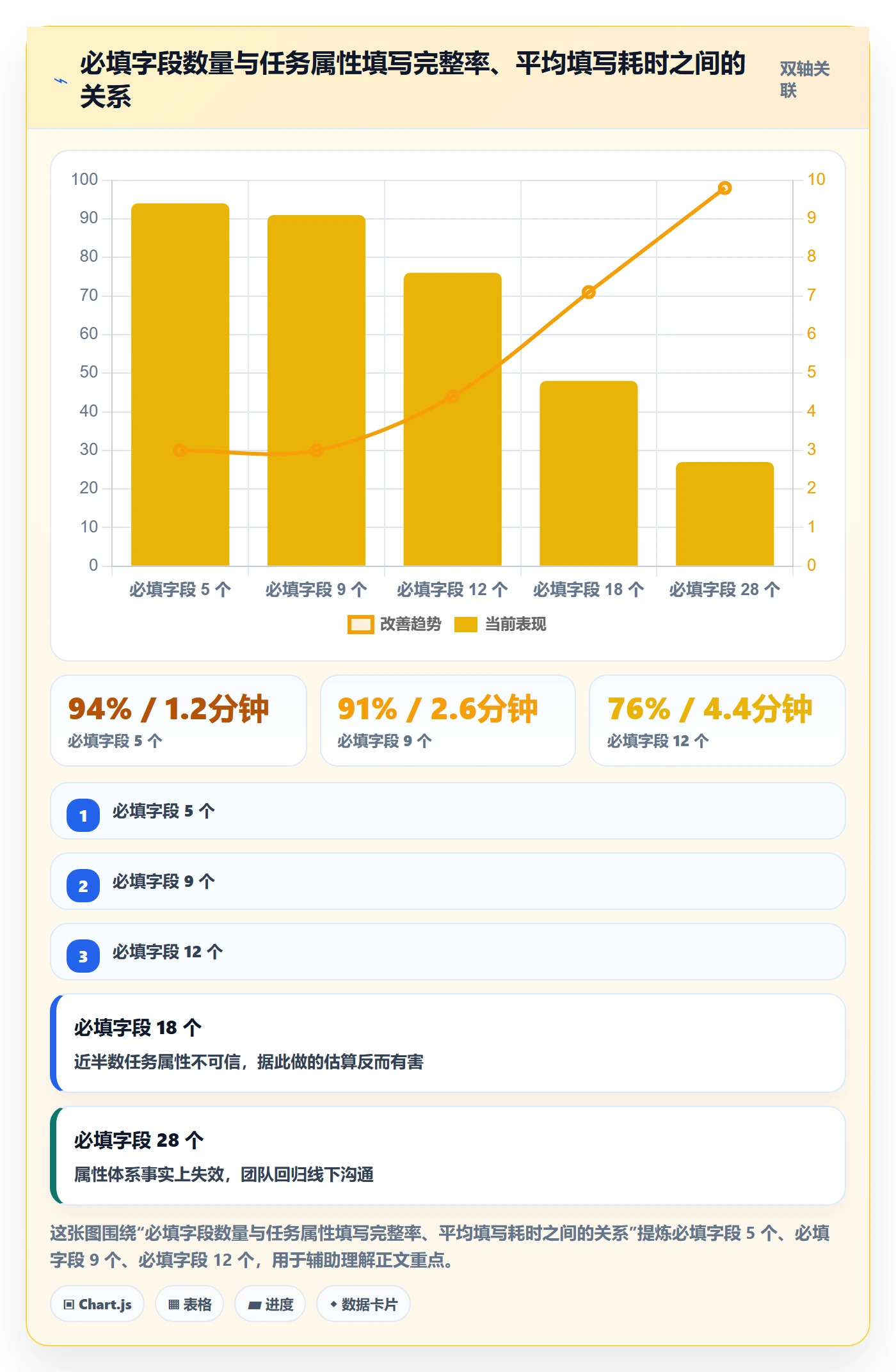 任务属性如何做好实际工期?项目负责人效率提升与操作步骤