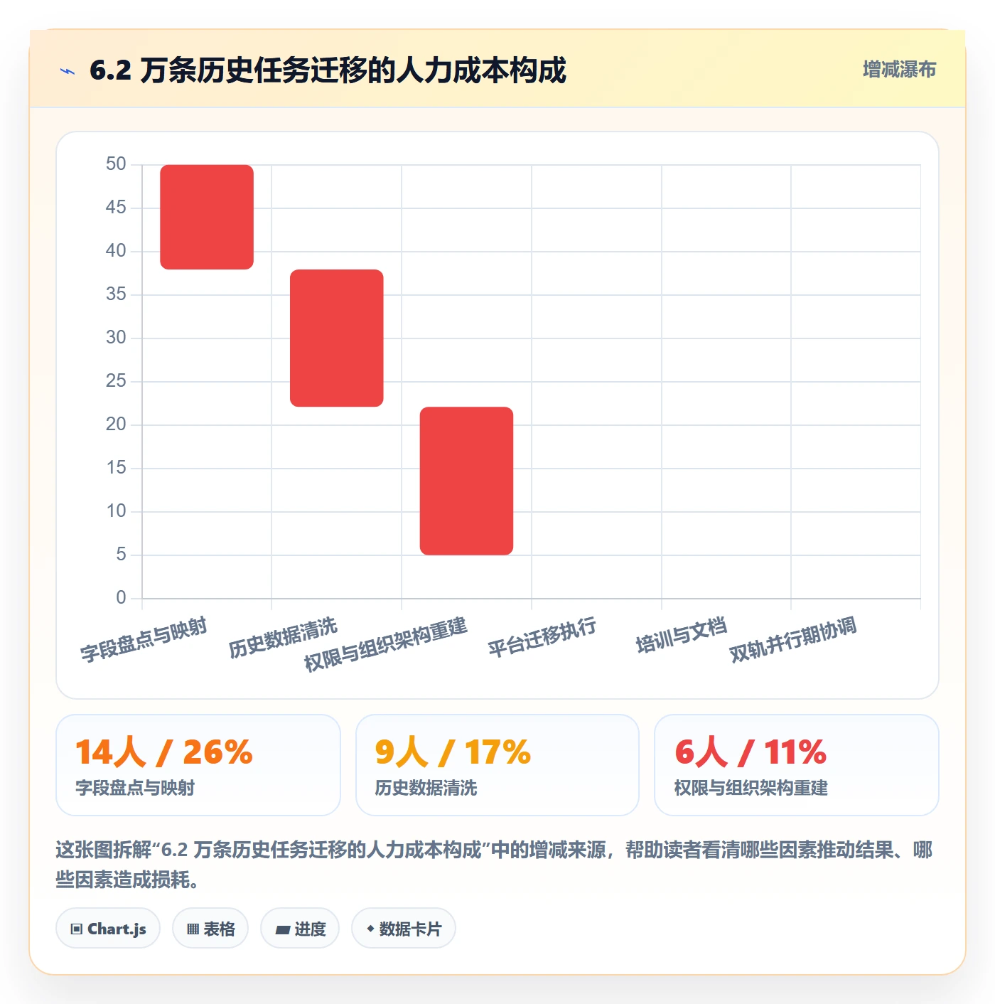 开始怎么做?产品经理落地方案:任务执行从0到1