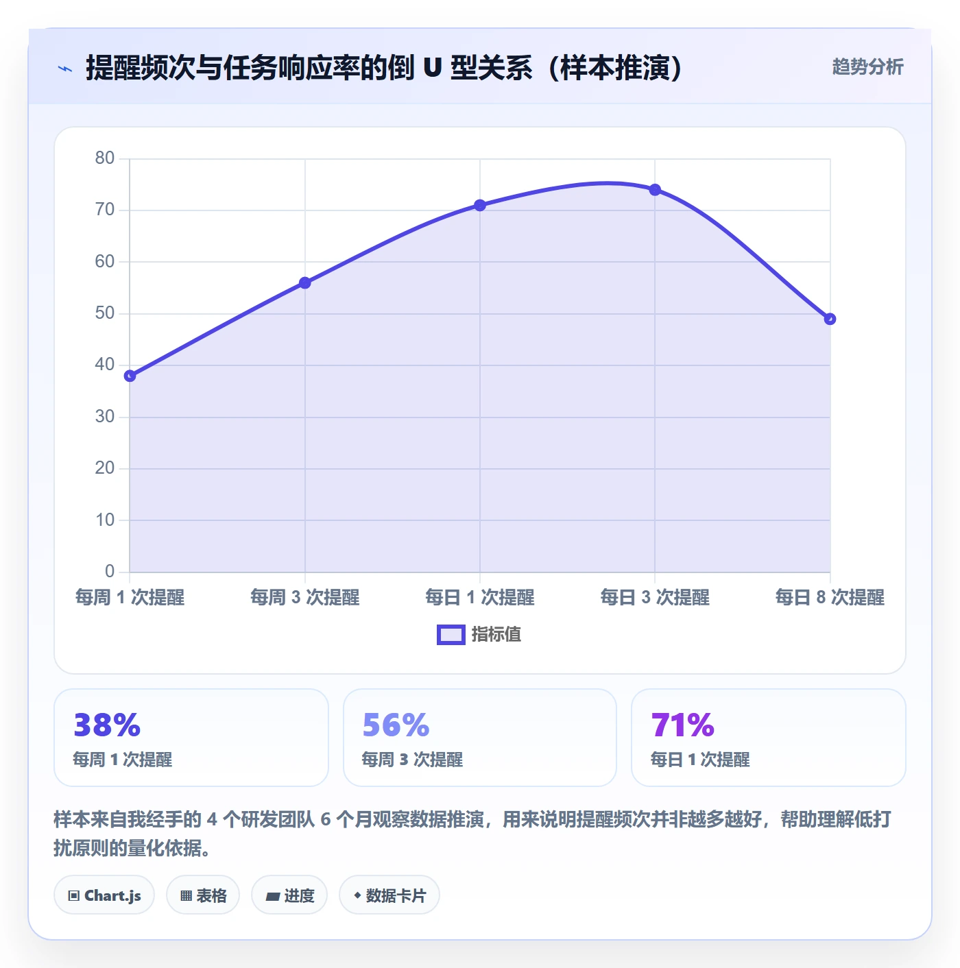 任务提醒如何做好督办？研发团队入门指南与操作步骤