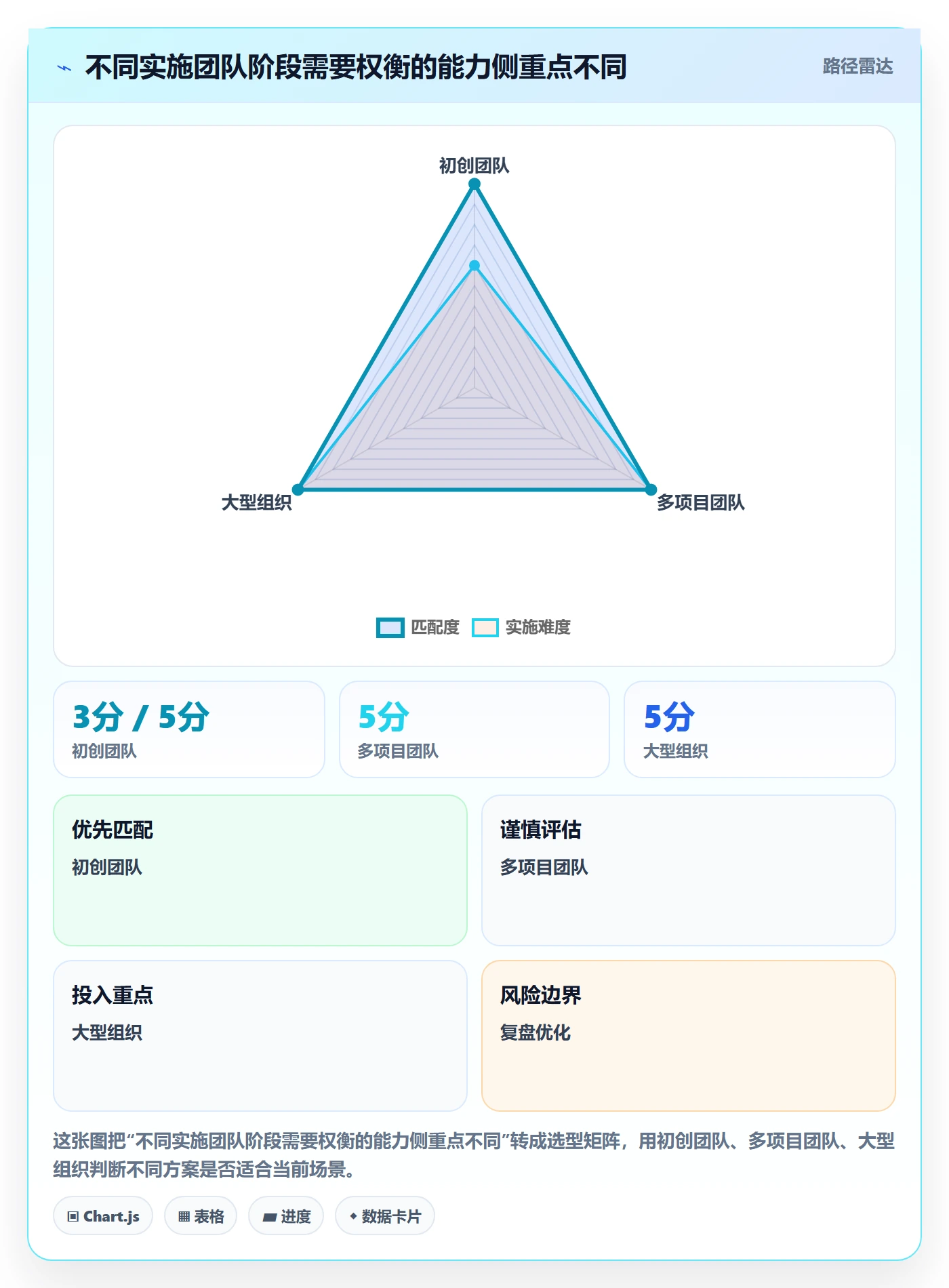 任务日历怎么做?实施团队入门指南:日历视图从0到1