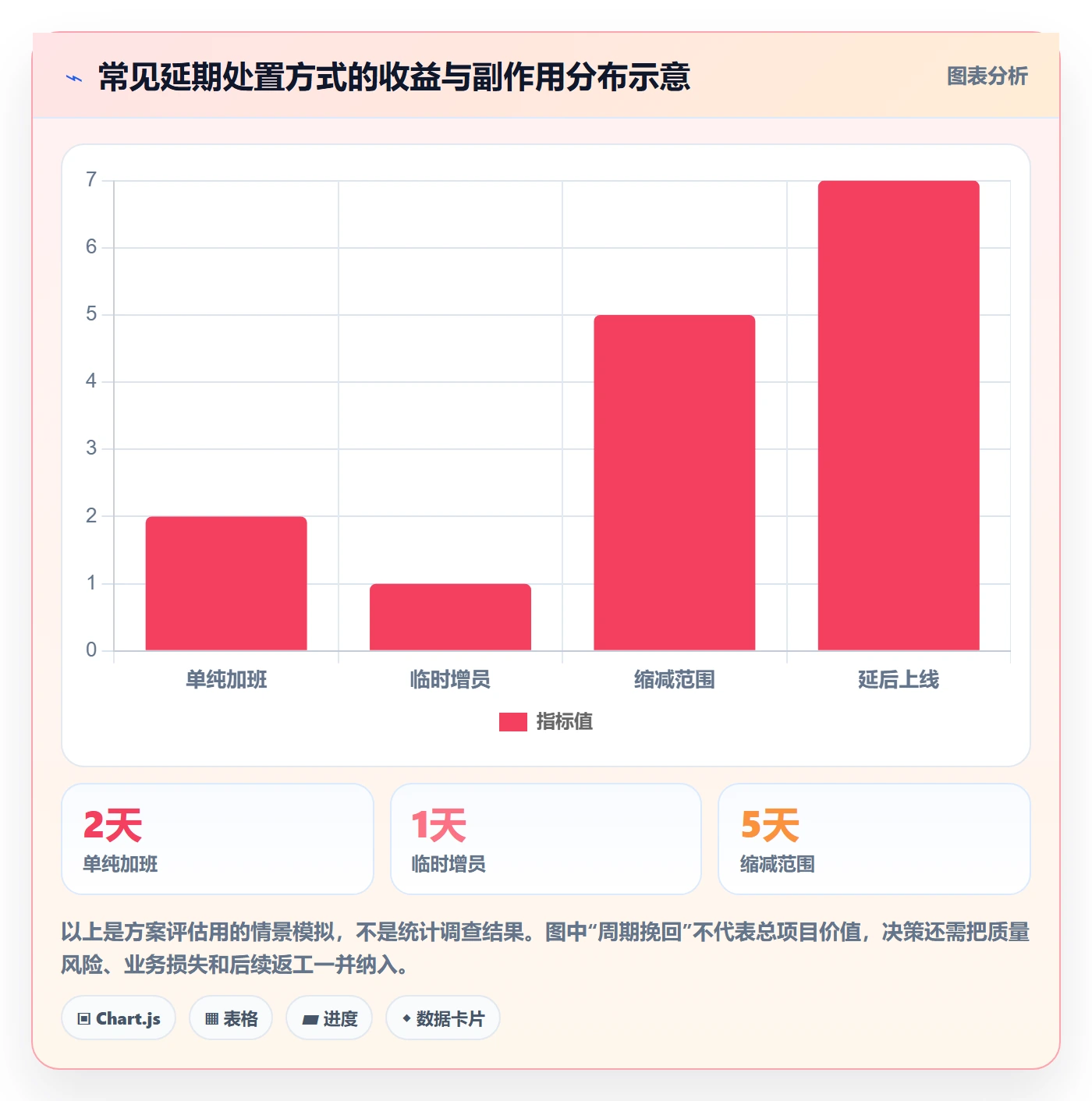 延期管理延期教程:PMO流程优化,避坑指南