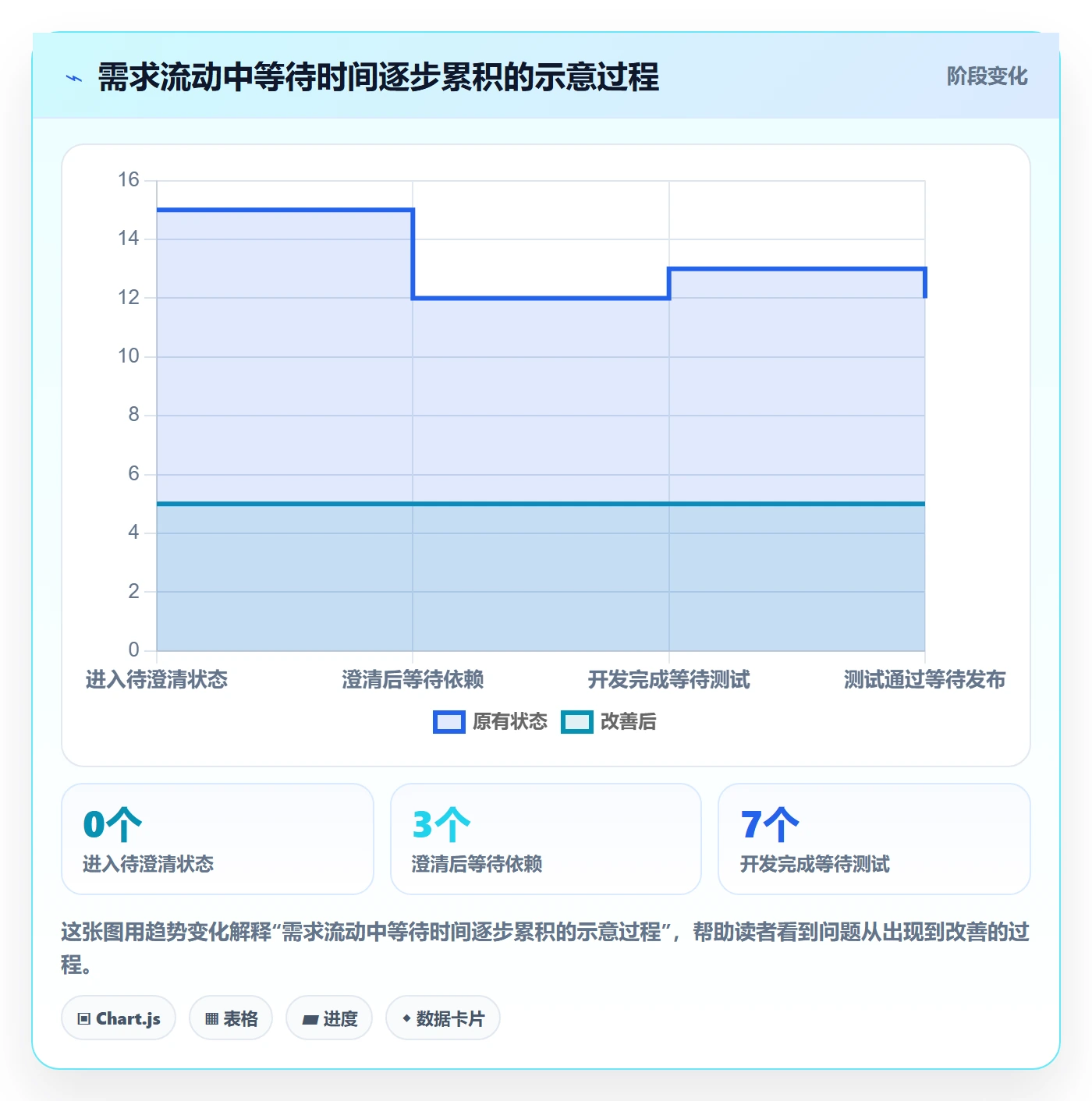 敏捷管理指南:实施团队如何做好敏捷项目,协同管理全流程