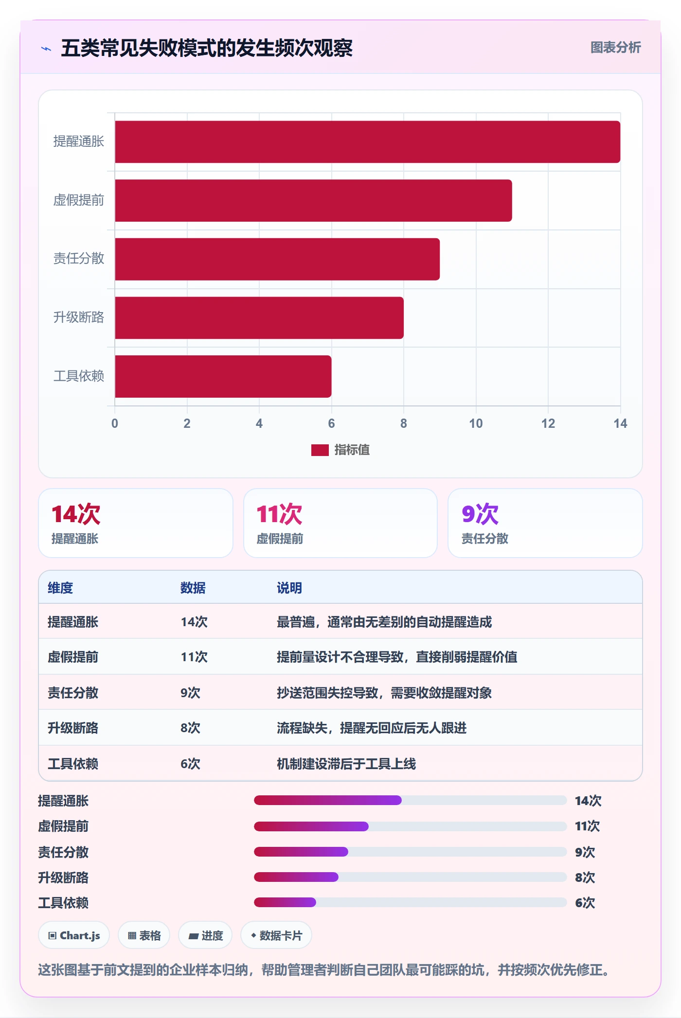 提前提醒管理方法大全:企业管理者任务提醒风险控制落地清单