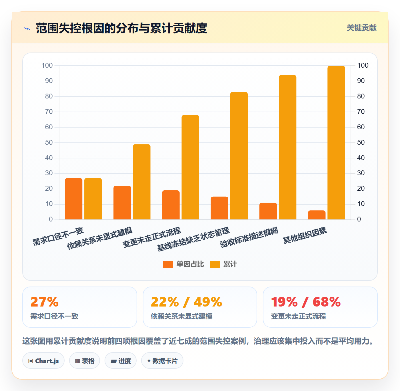 工作范围流程与规范:跨部门团队项目范围数据分析关键指标