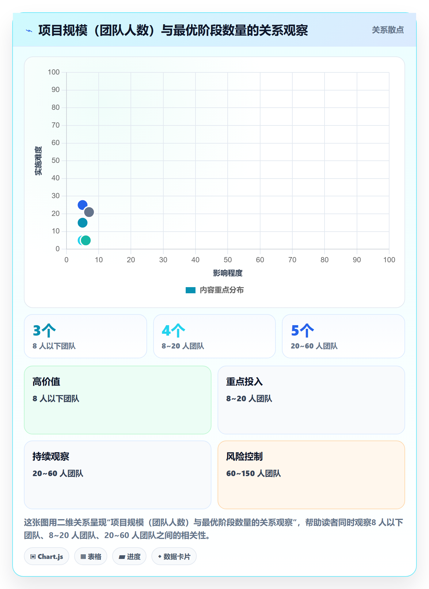 项目阶段阶段状态全流程：项目经理制度设计与一文讲清