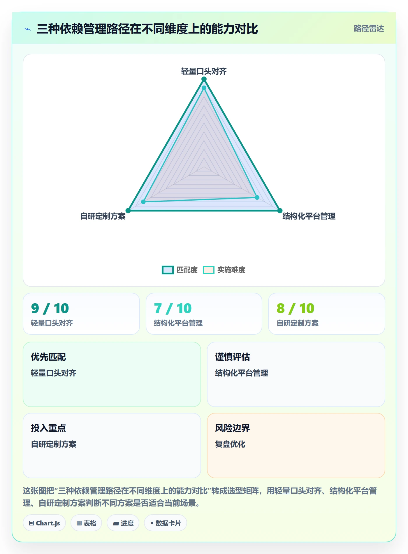 FS最佳实践:项目负责人任务依赖落地方案,常见问题