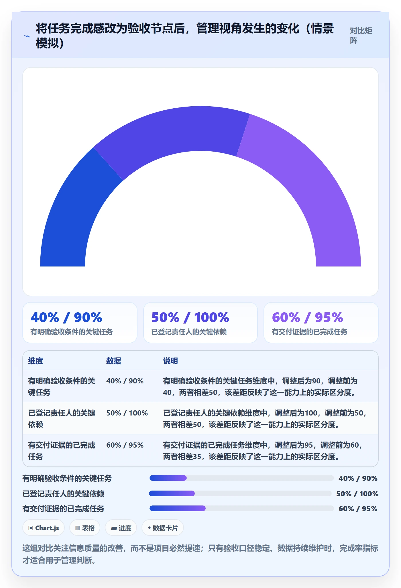 进度跟踪跟踪全流程：项目成员实操方法与一文讲清