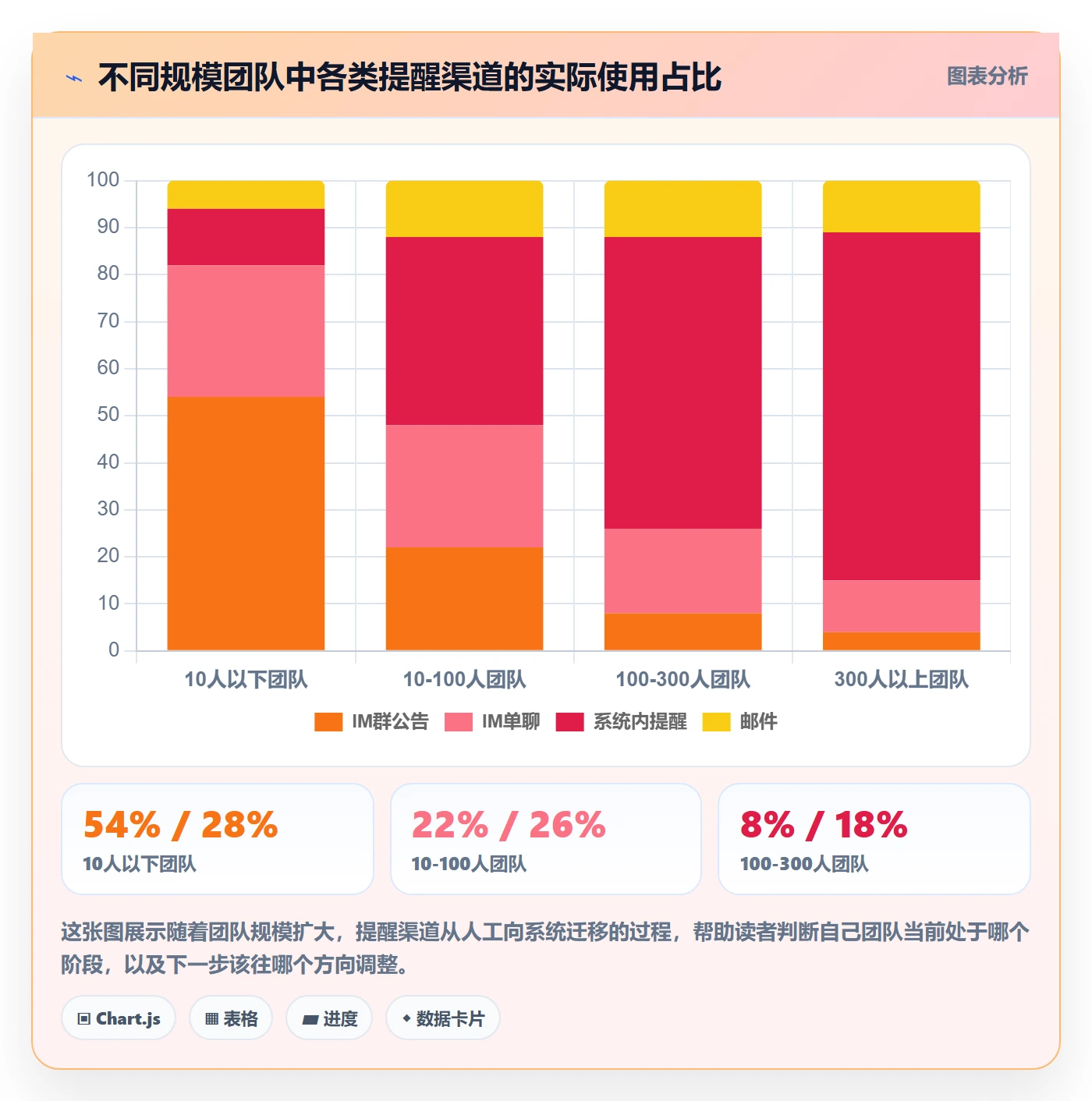 提前提醒落地方案:企业管理者开展任务提醒的落地方案案例解析